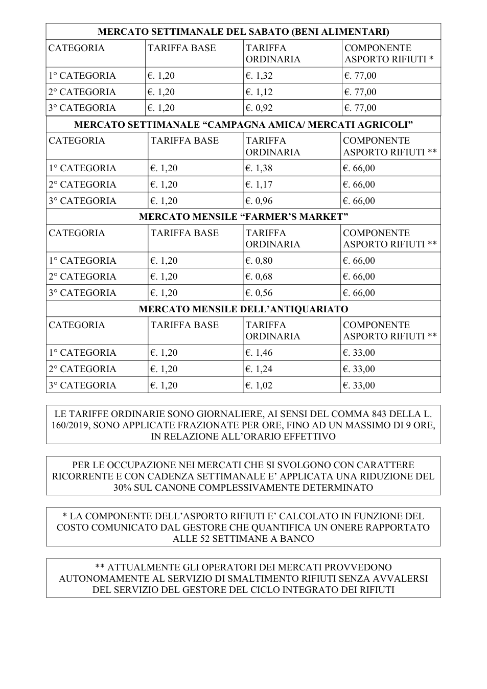 Pagina 2 del documento