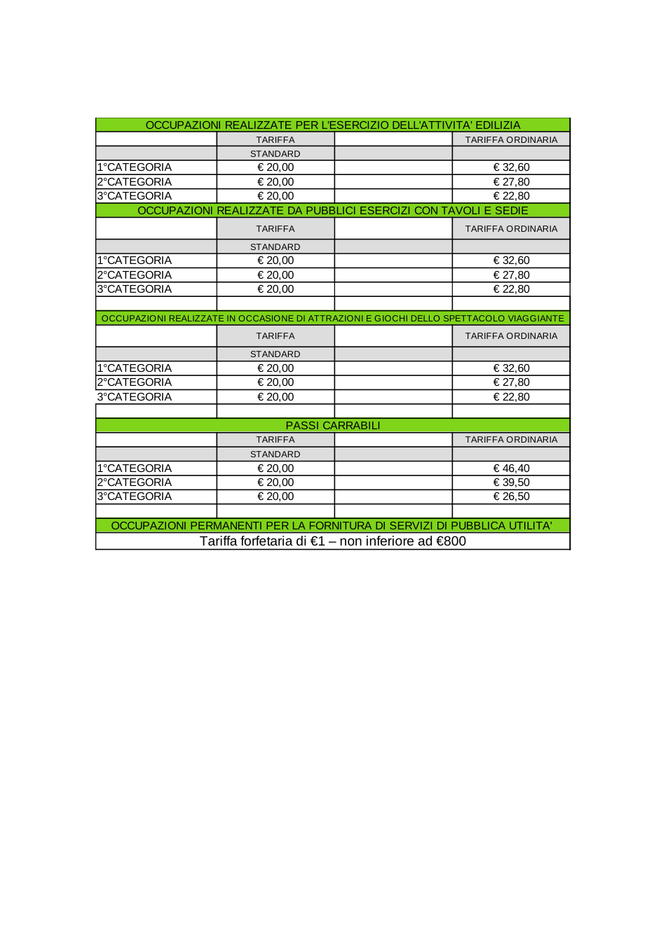Pagina 2 del documento
