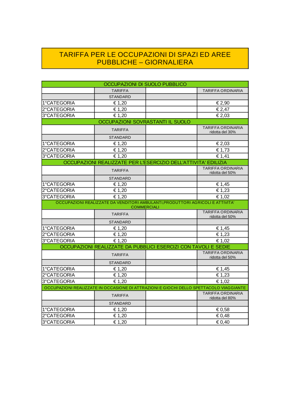 Pagina 3 del documento