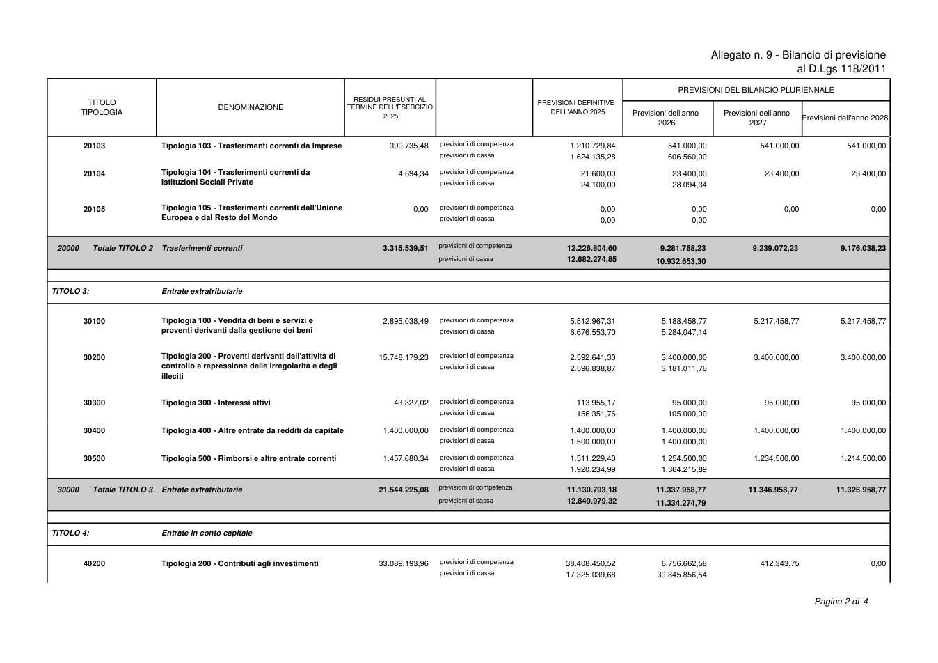 Pagina 3 del documento