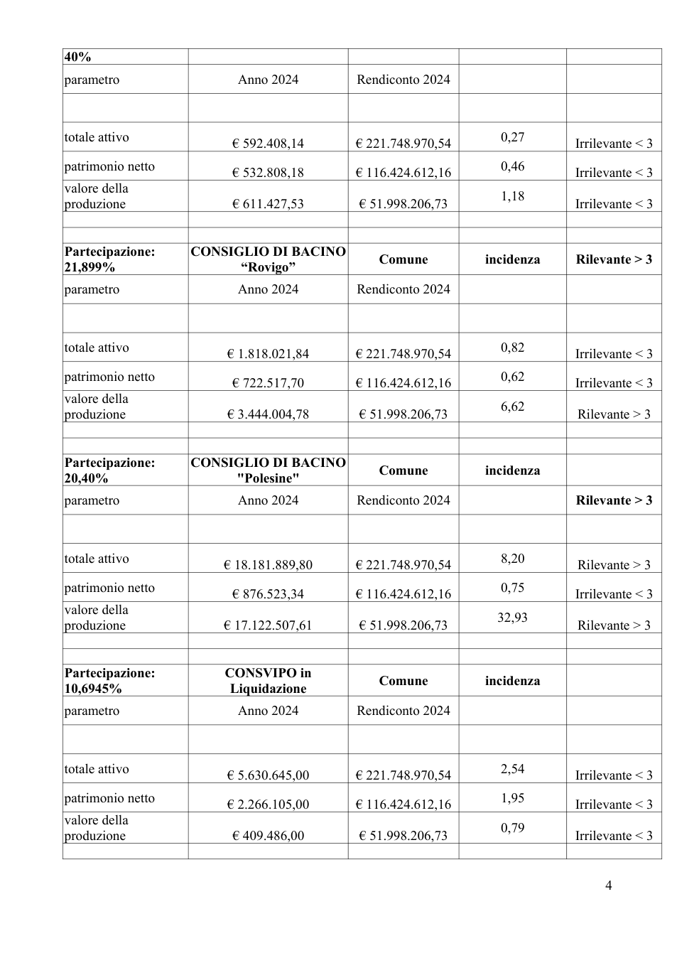Pagina 4 del documento