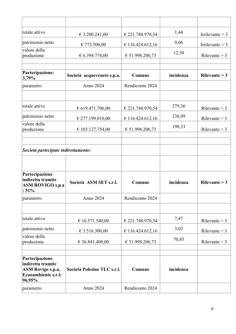Pagina 6 del documento