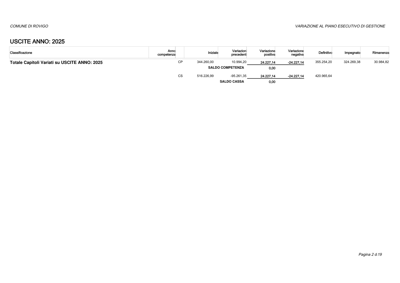 Pagina 2 del documento