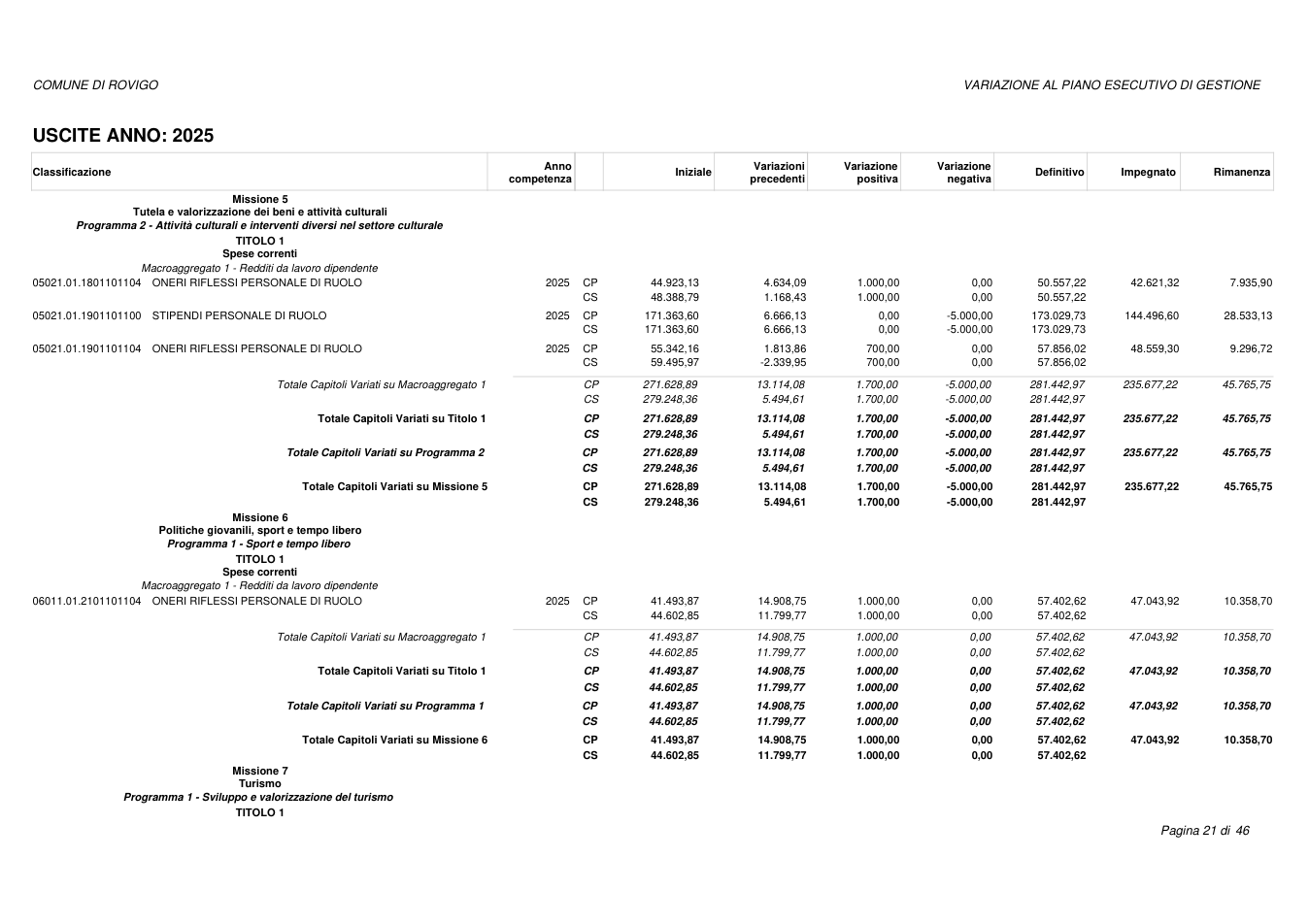 Pagina 21 del documento