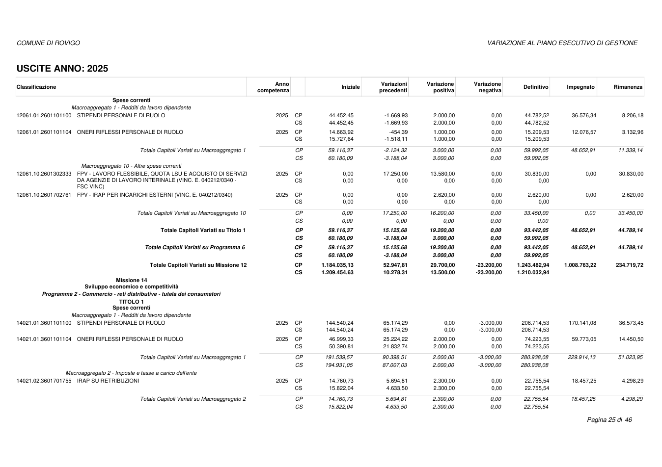 Pagina 25 del documento