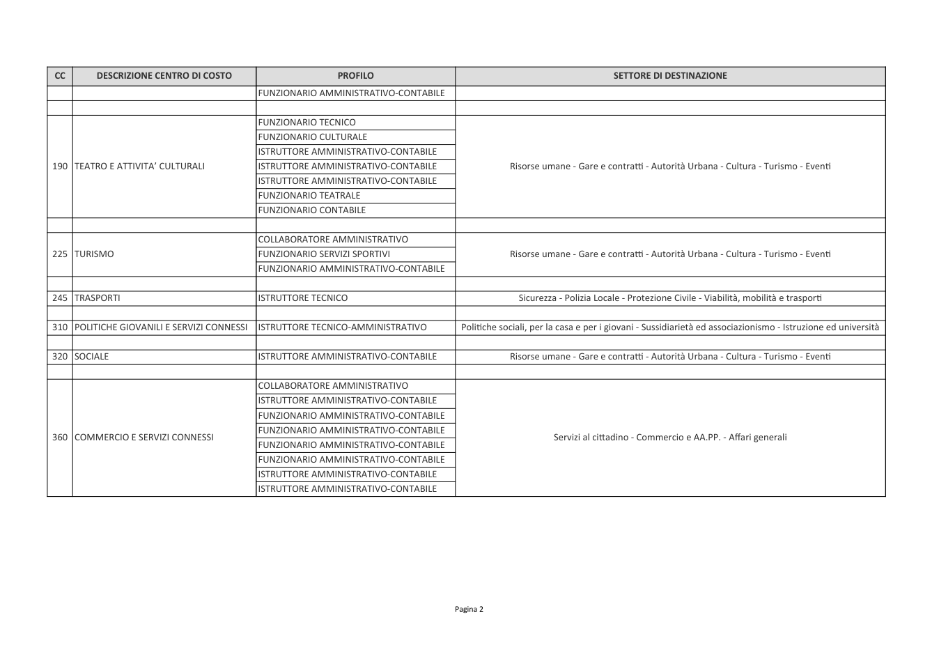 Pagina 2 del documento