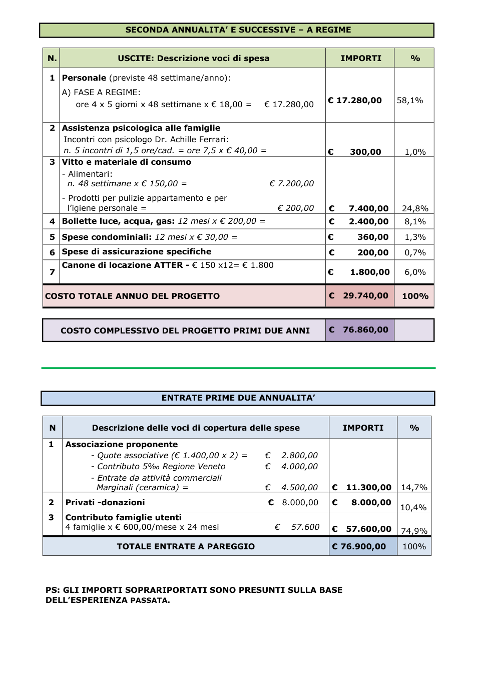 Pagina 2 del documento