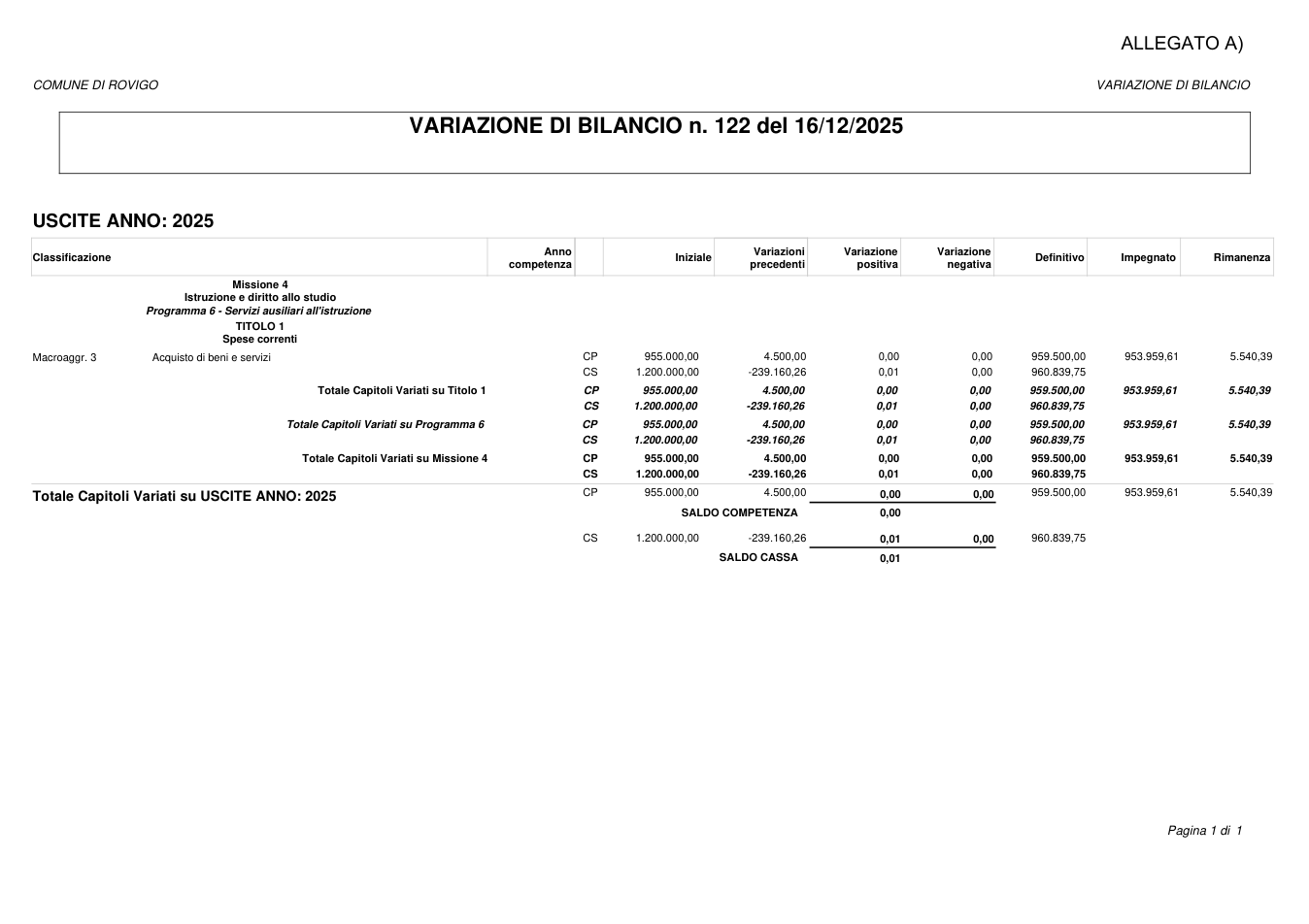 Pagina 1 del documento