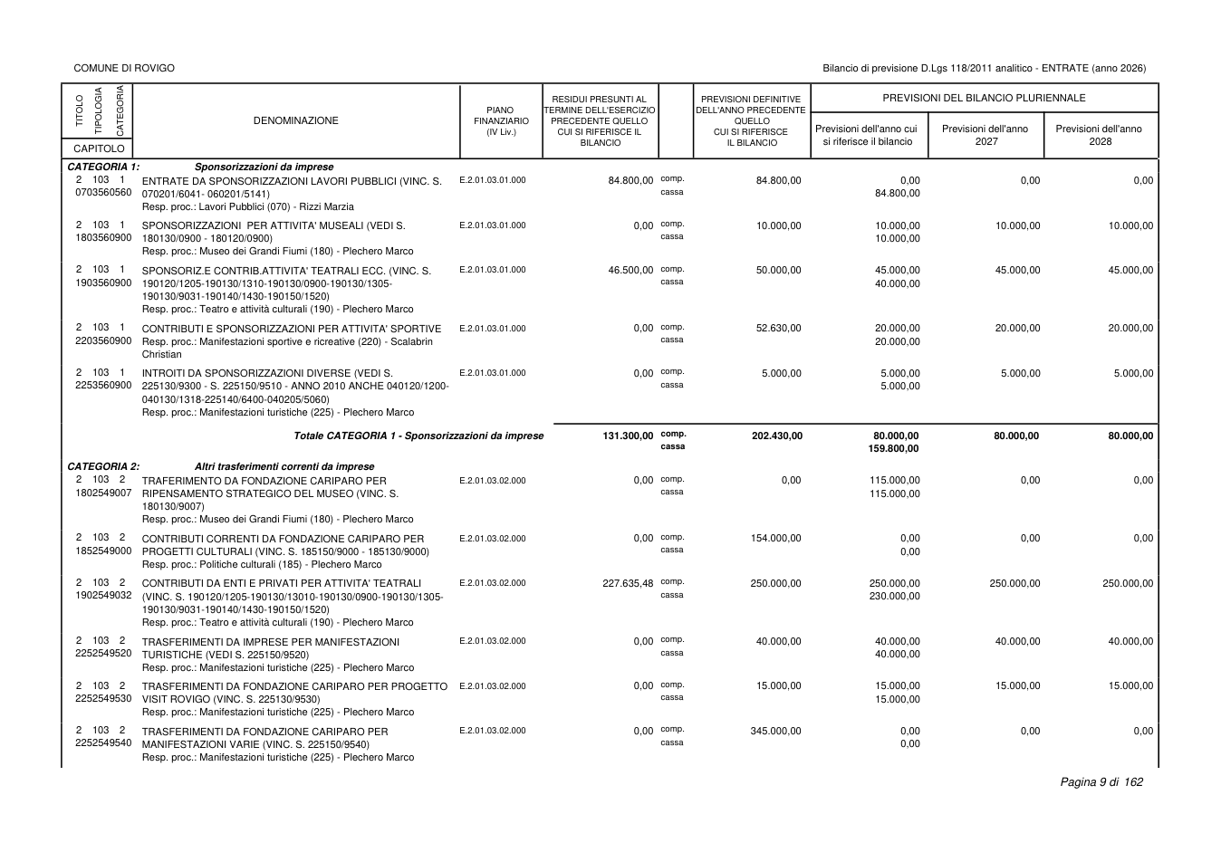 Pagina 9 del documento