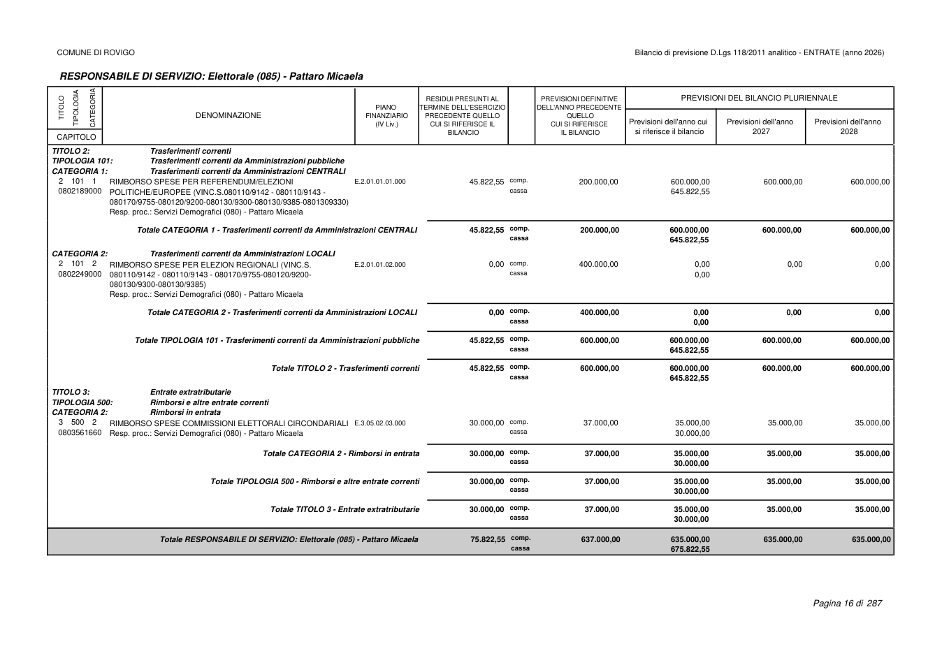 Pagina 17 del documento