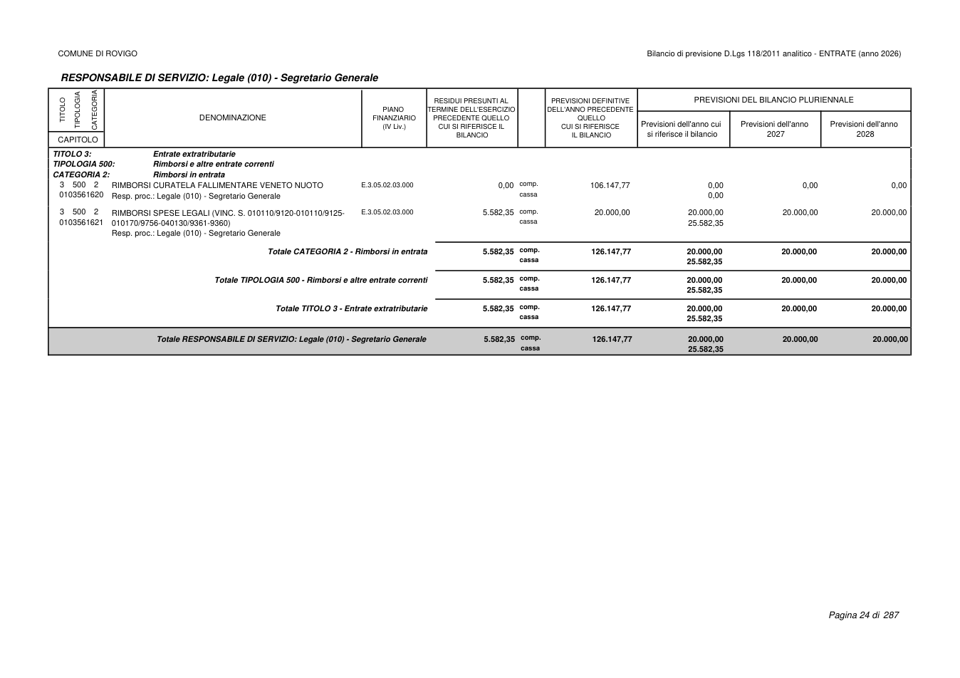 Pagina 25 del documento