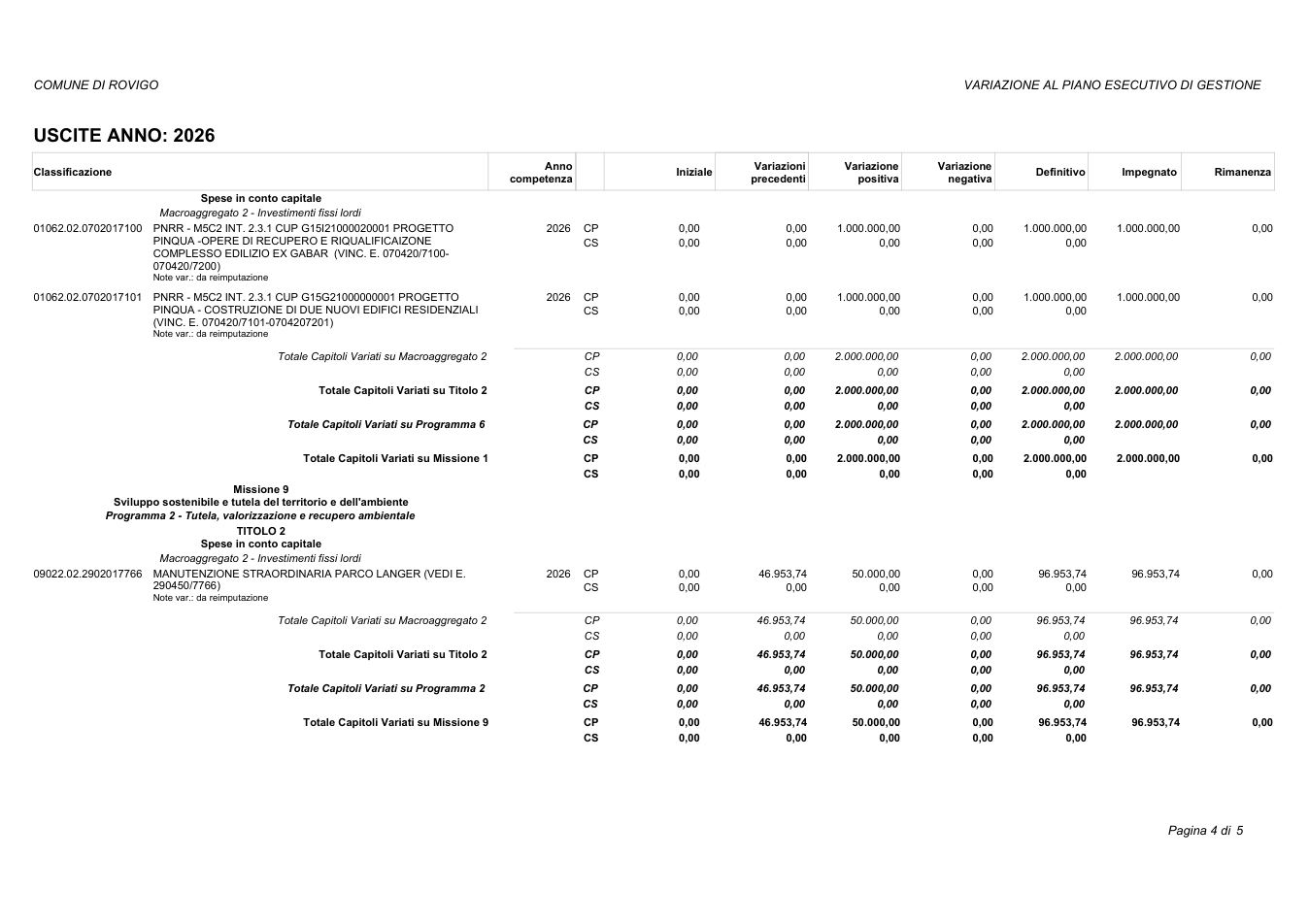 Pagina 32 del documento