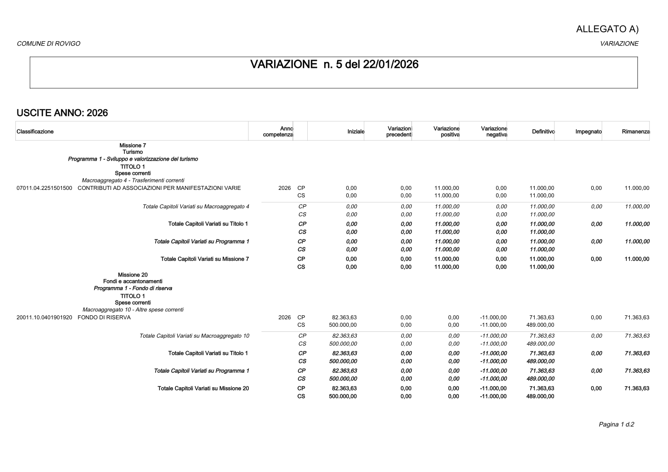 Pagina 1 del documento