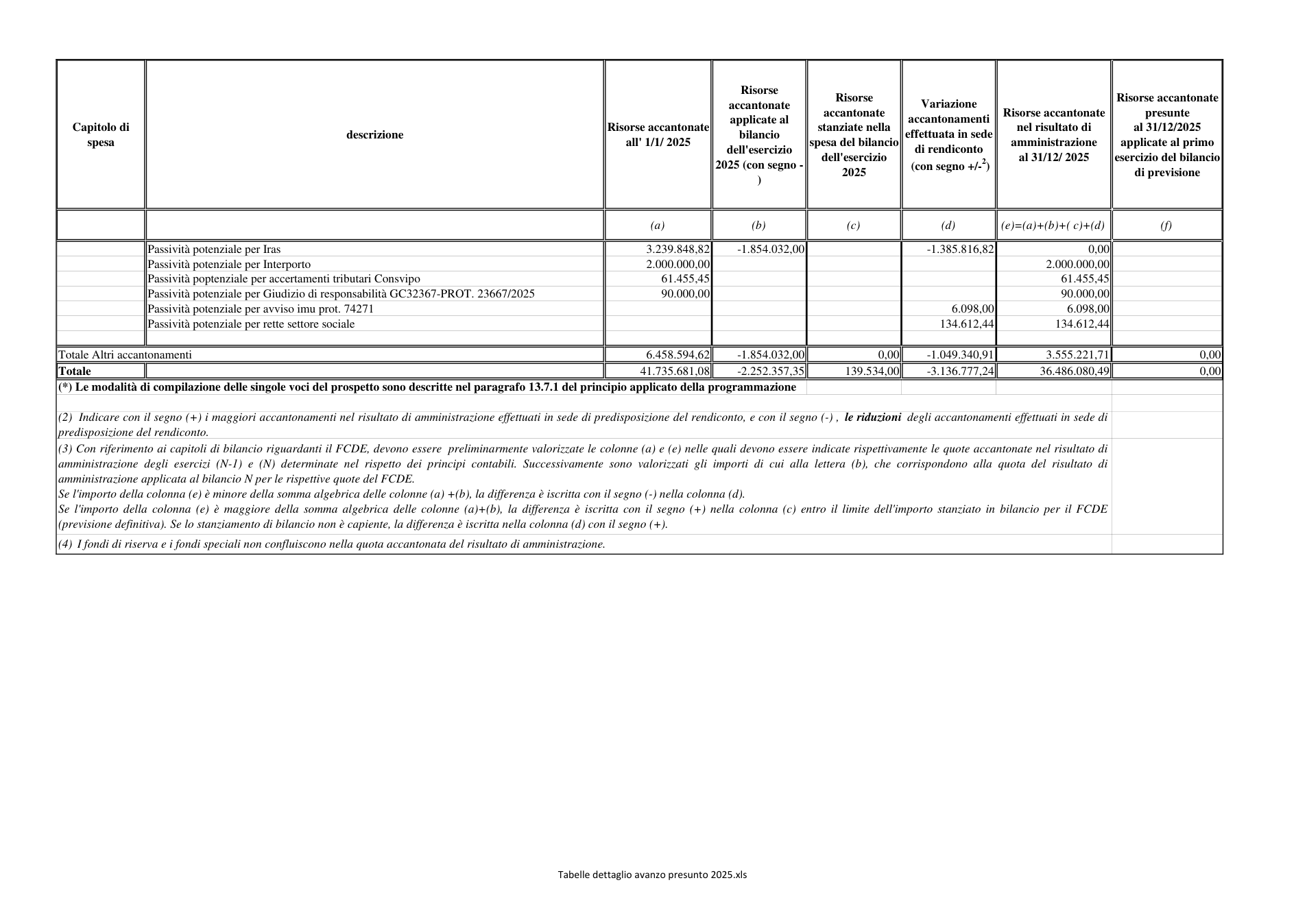 Pagina 2 del documento
