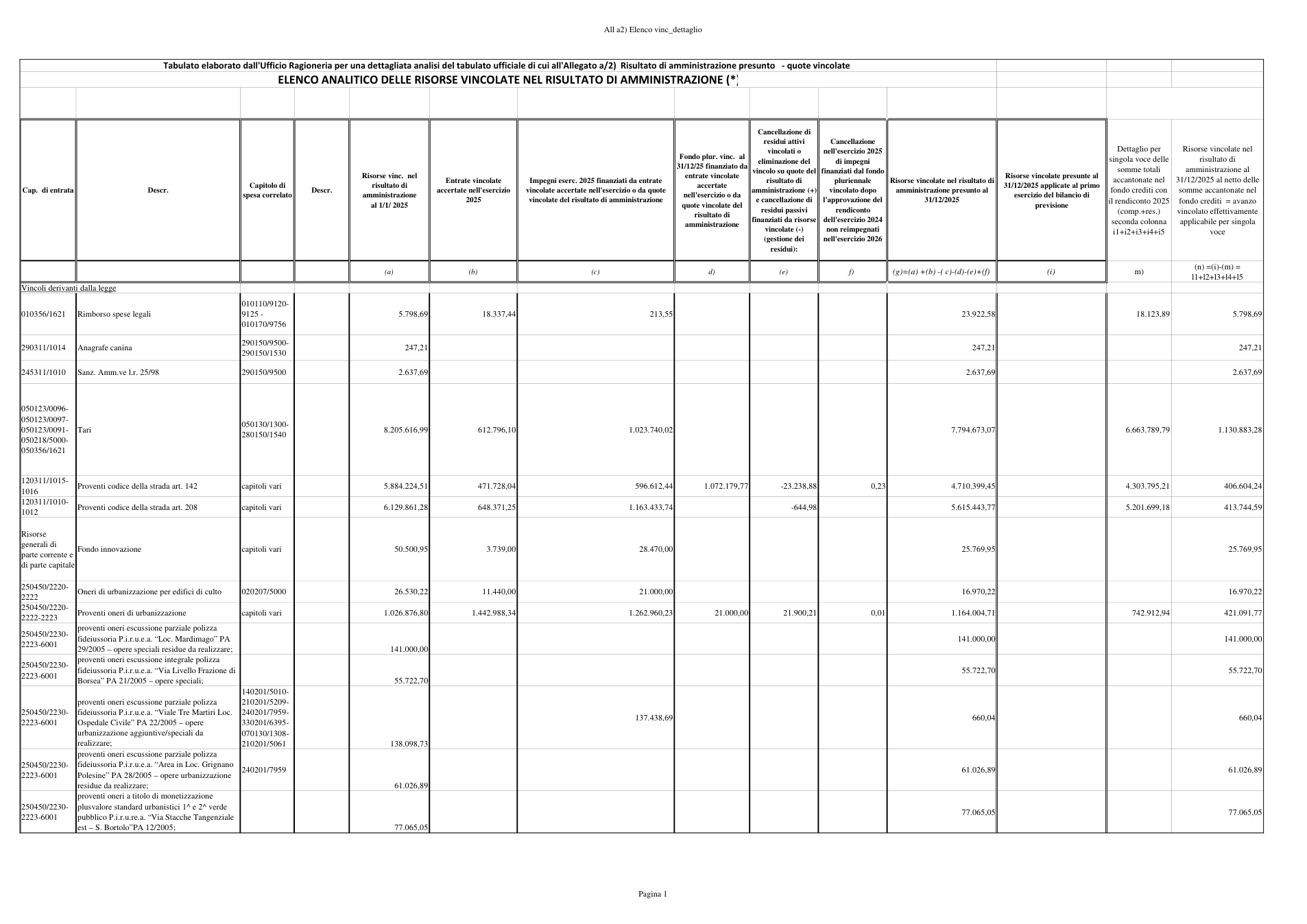Pagina 1 del documento