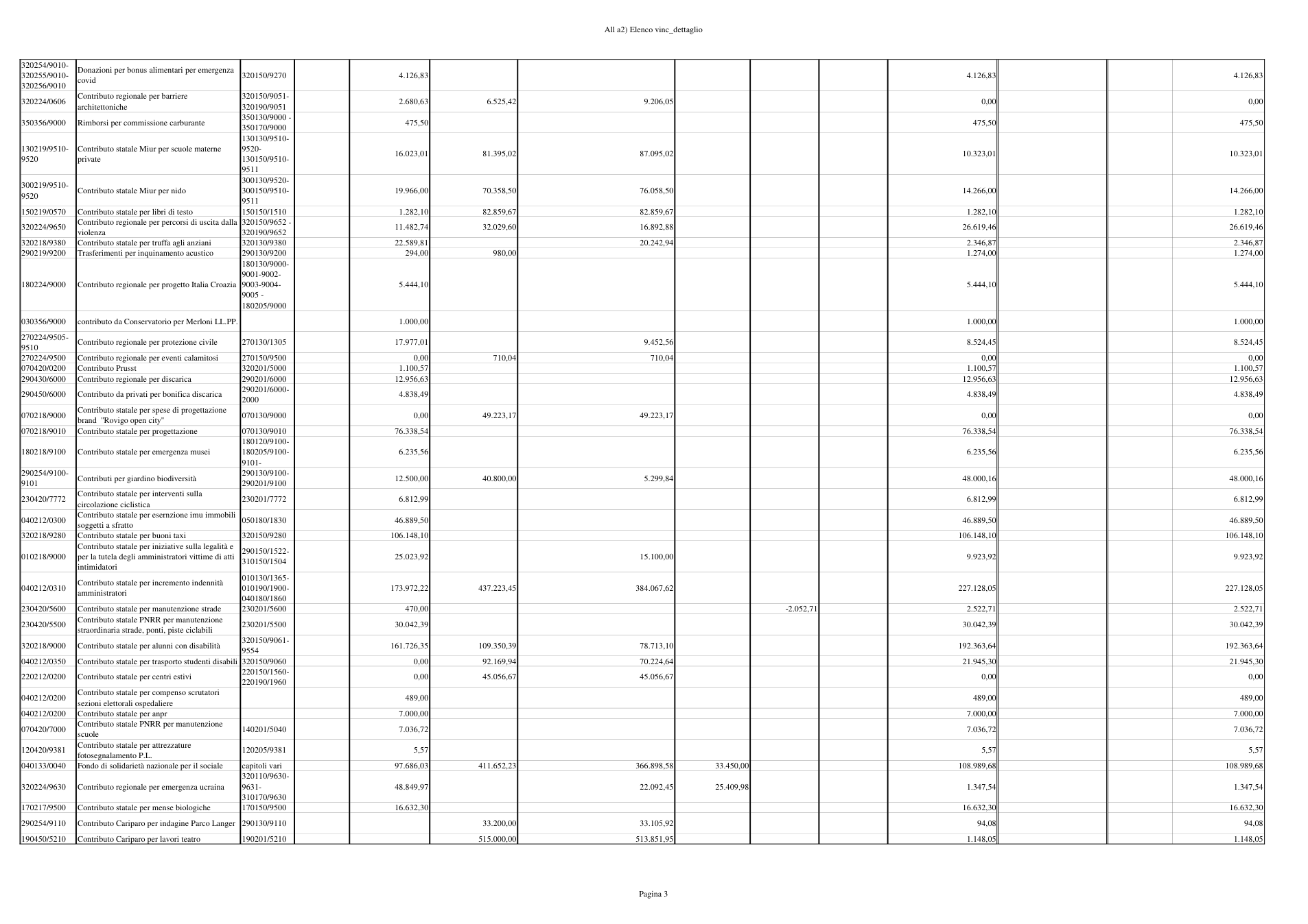 Pagina 3 del documento