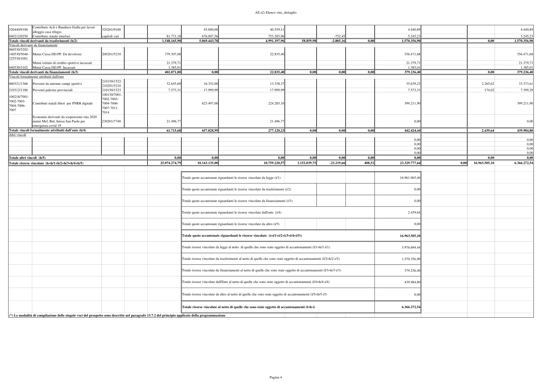 Pagina 4 del documento