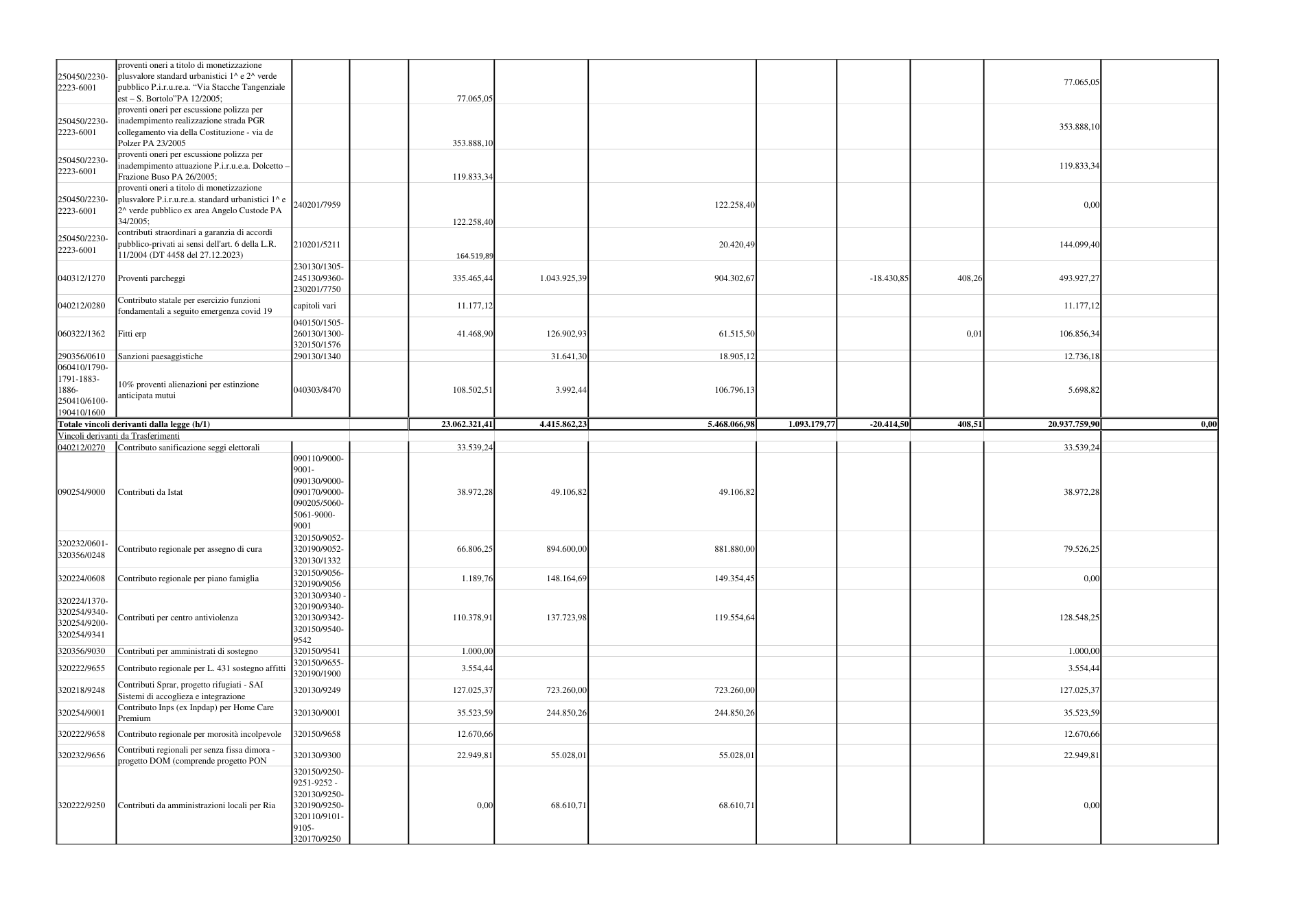 Pagina 2 del documento