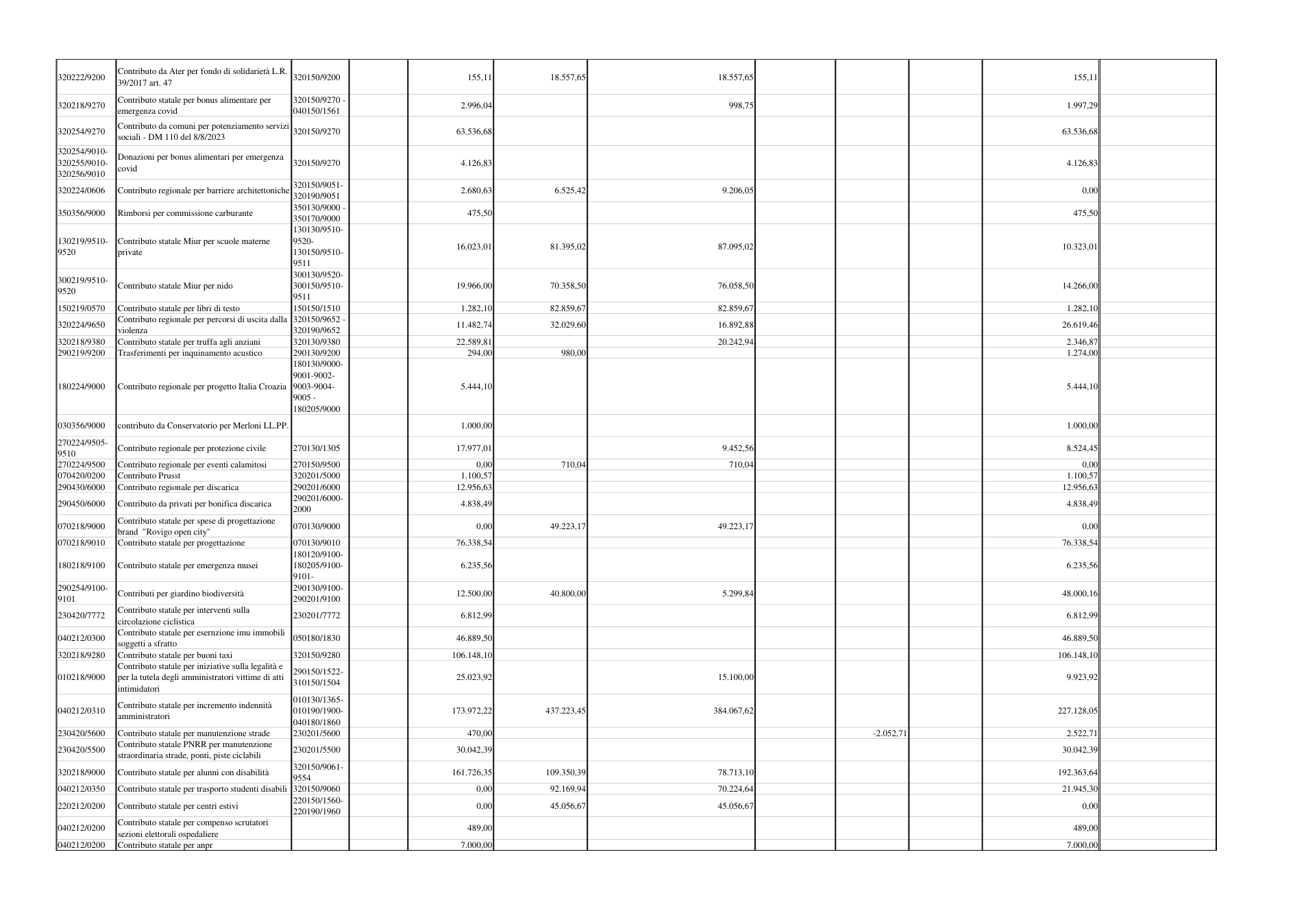Pagina 3 del documento