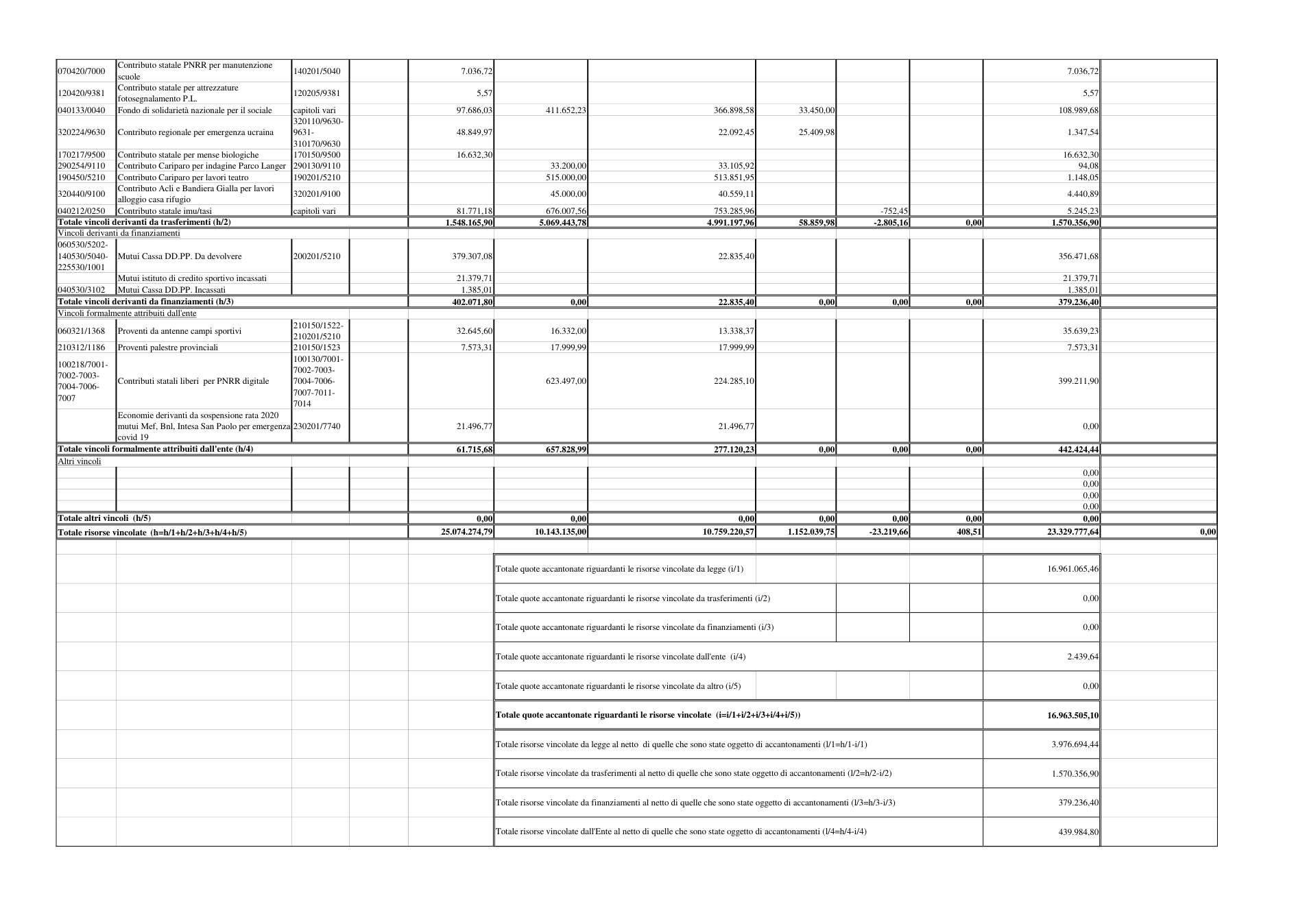 Pagina 4 del documento