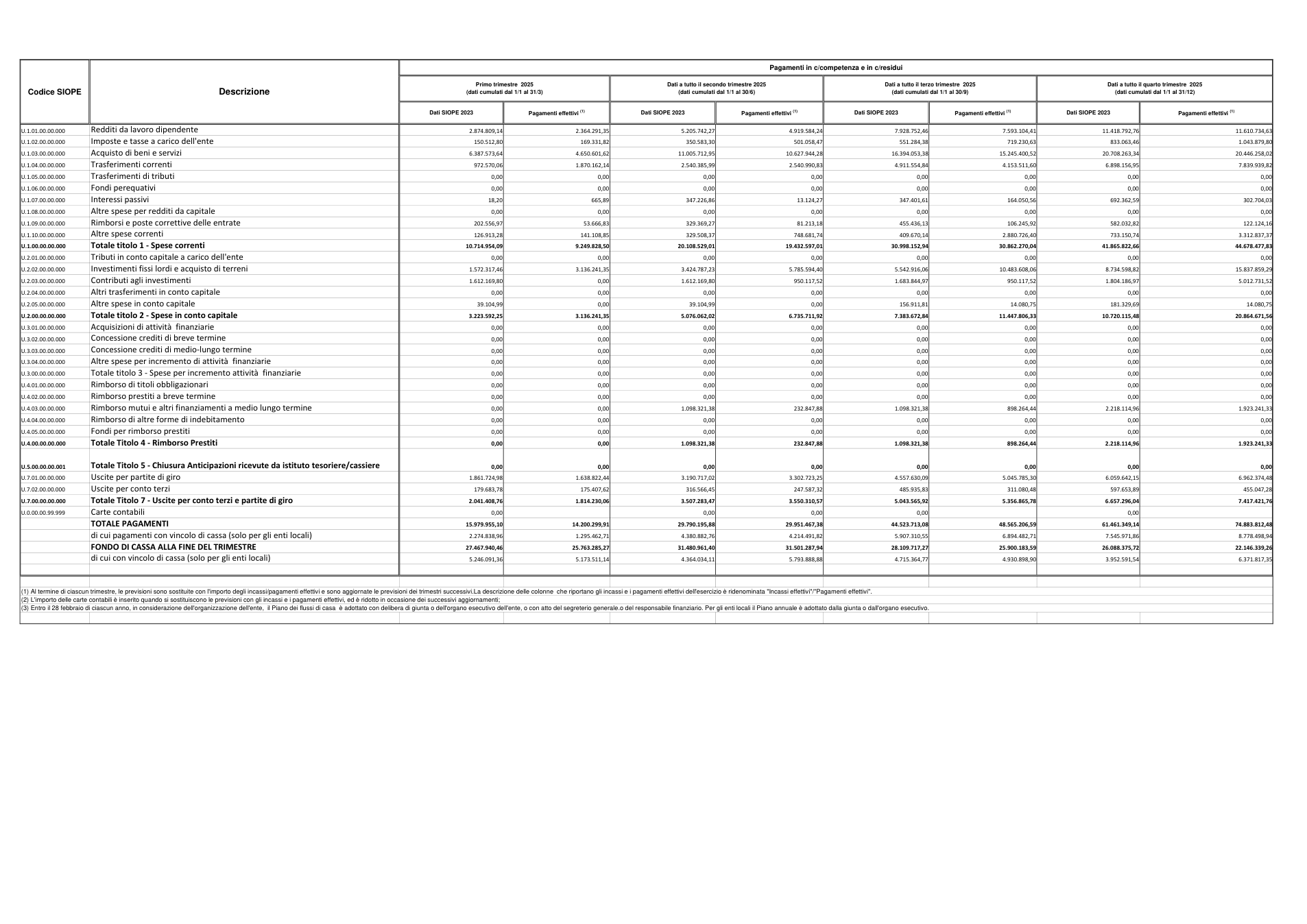 Pagina 7 del documento