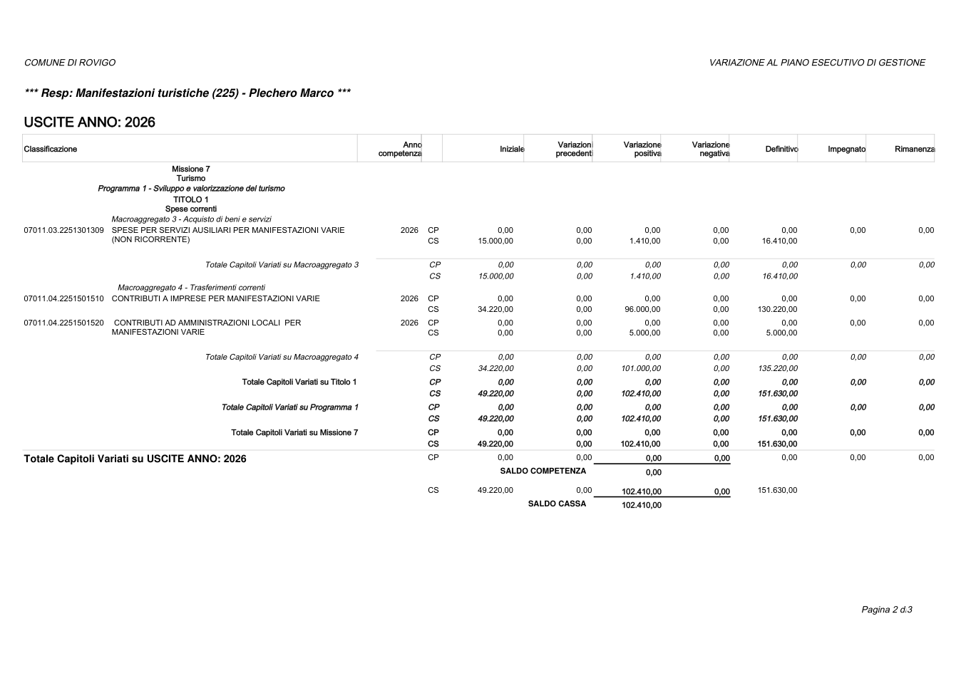 Pagina 2 del documento