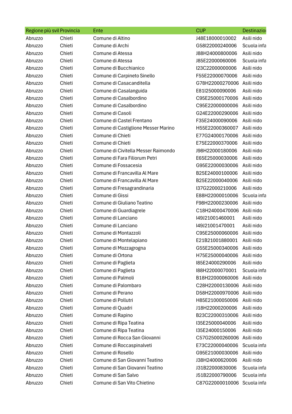 Pagina 1 del documento