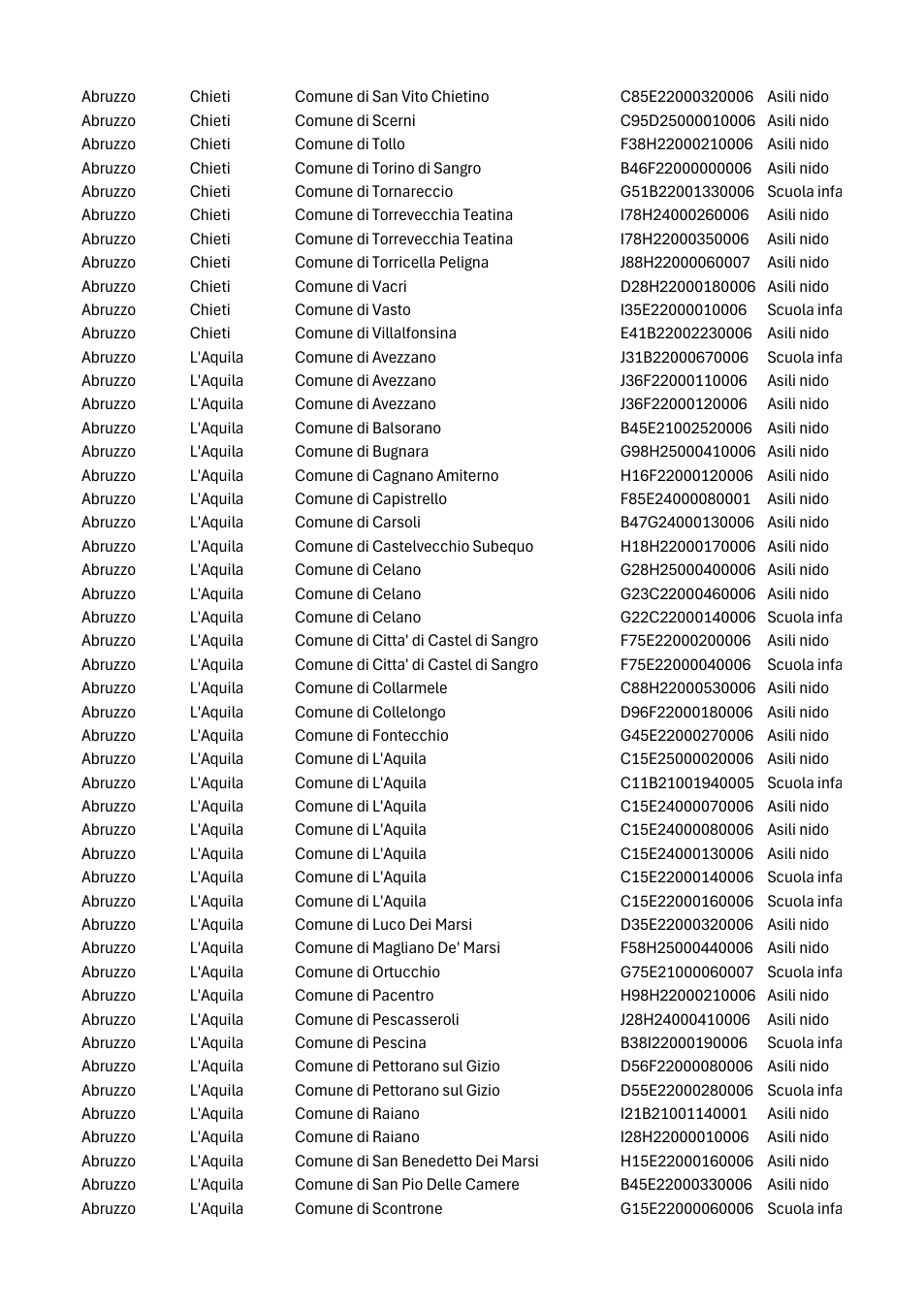 Pagina 2 del documento