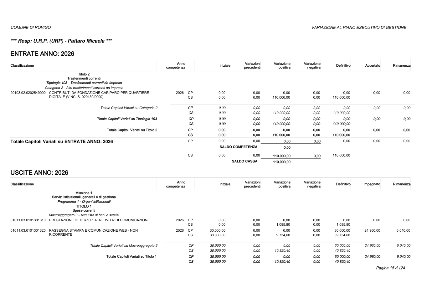 Pagina 15 del documento
