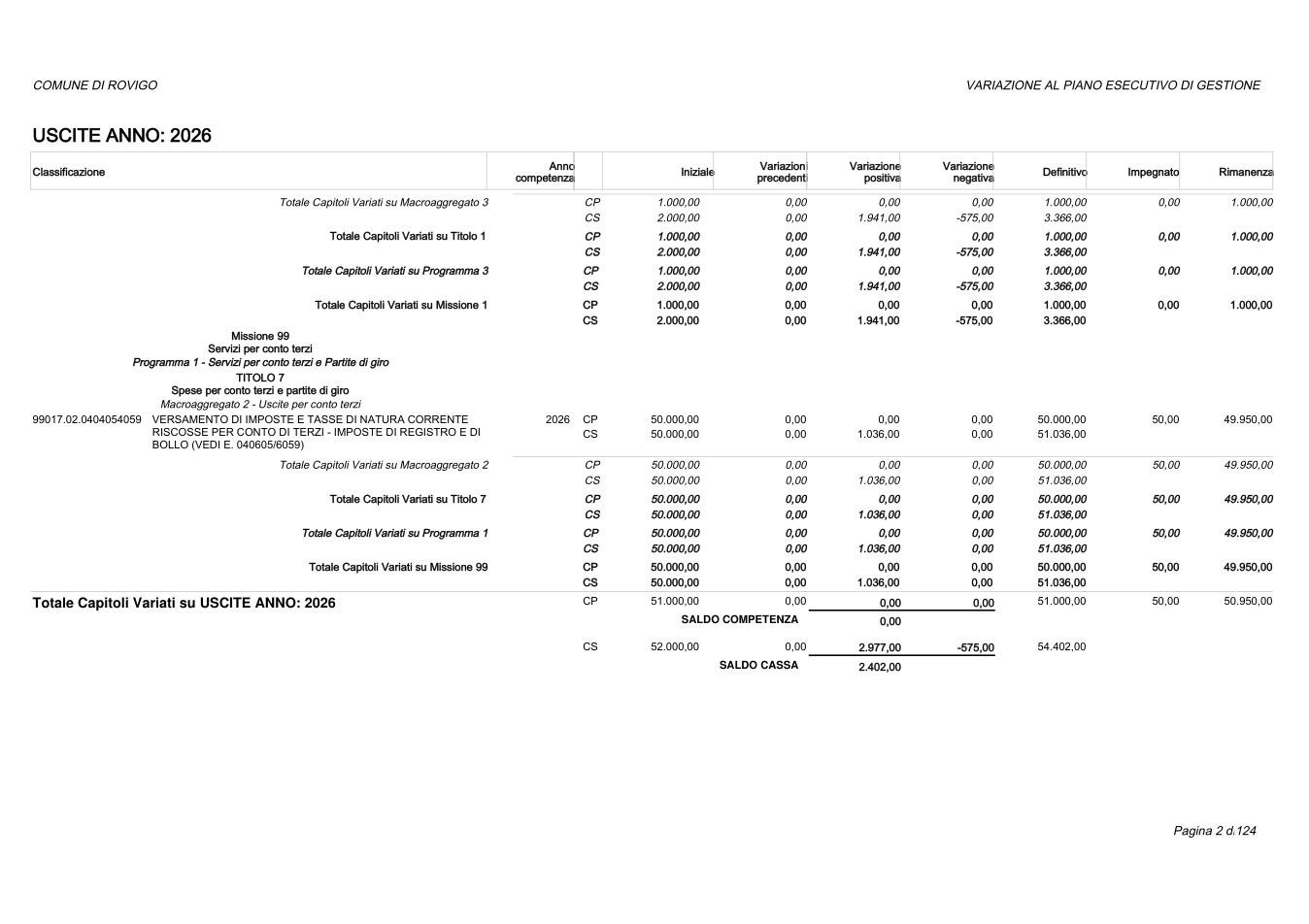 Pagina 2 del documento