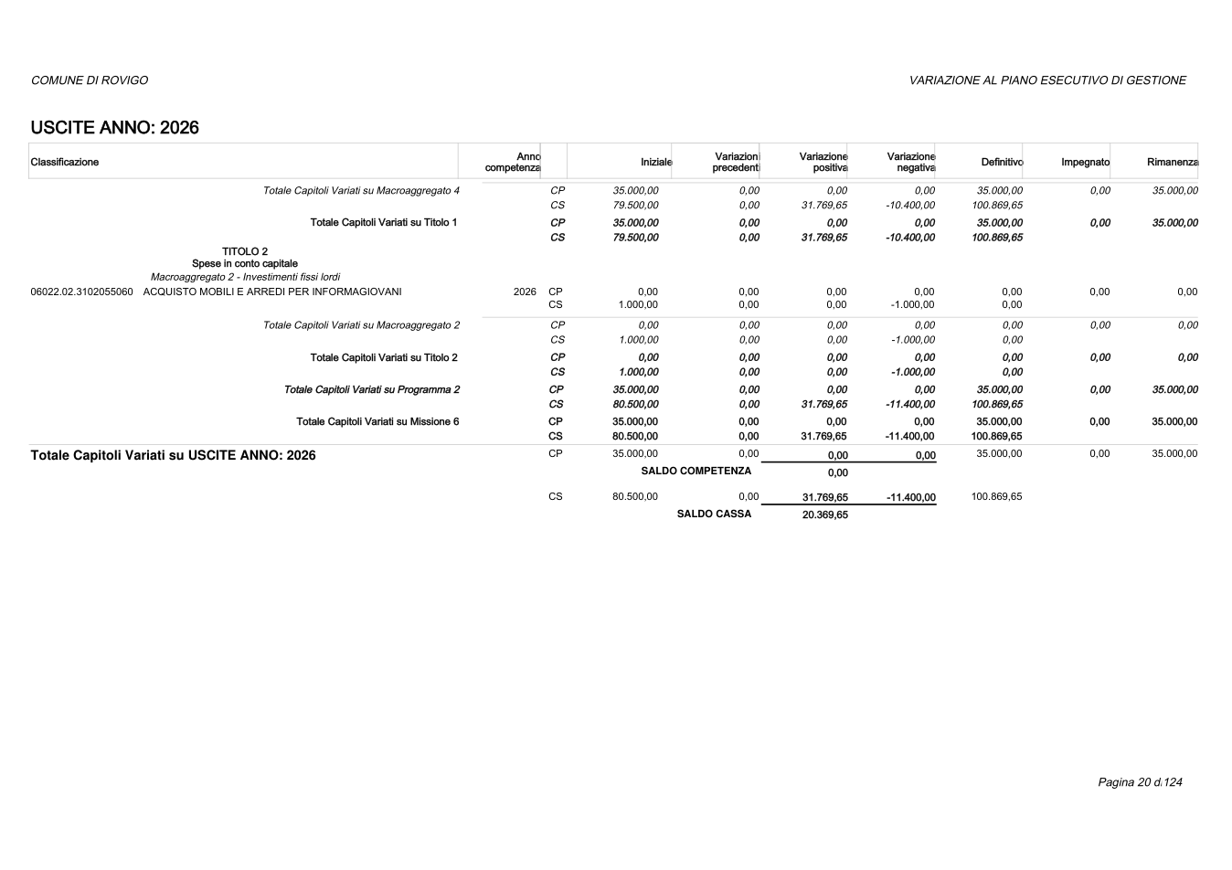 Pagina 20 del documento