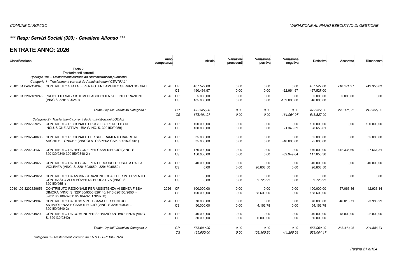 Pagina 21 del documento