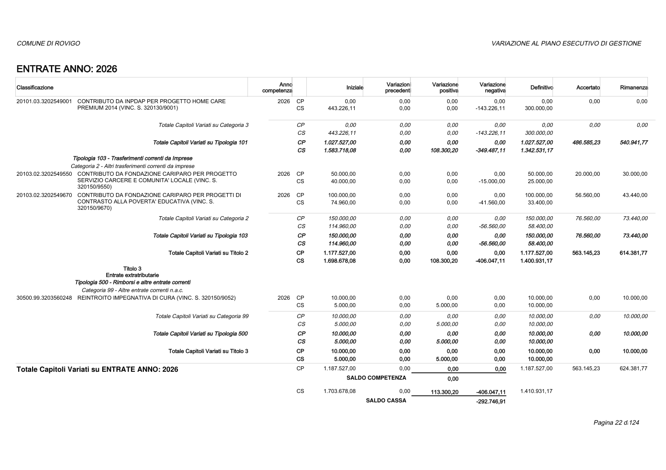 Pagina 22 del documento