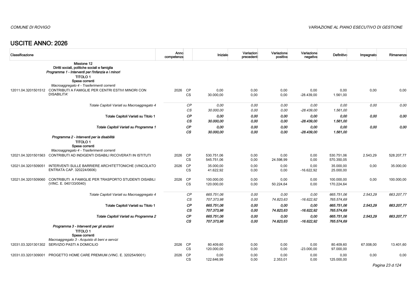 Pagina 23 del documento