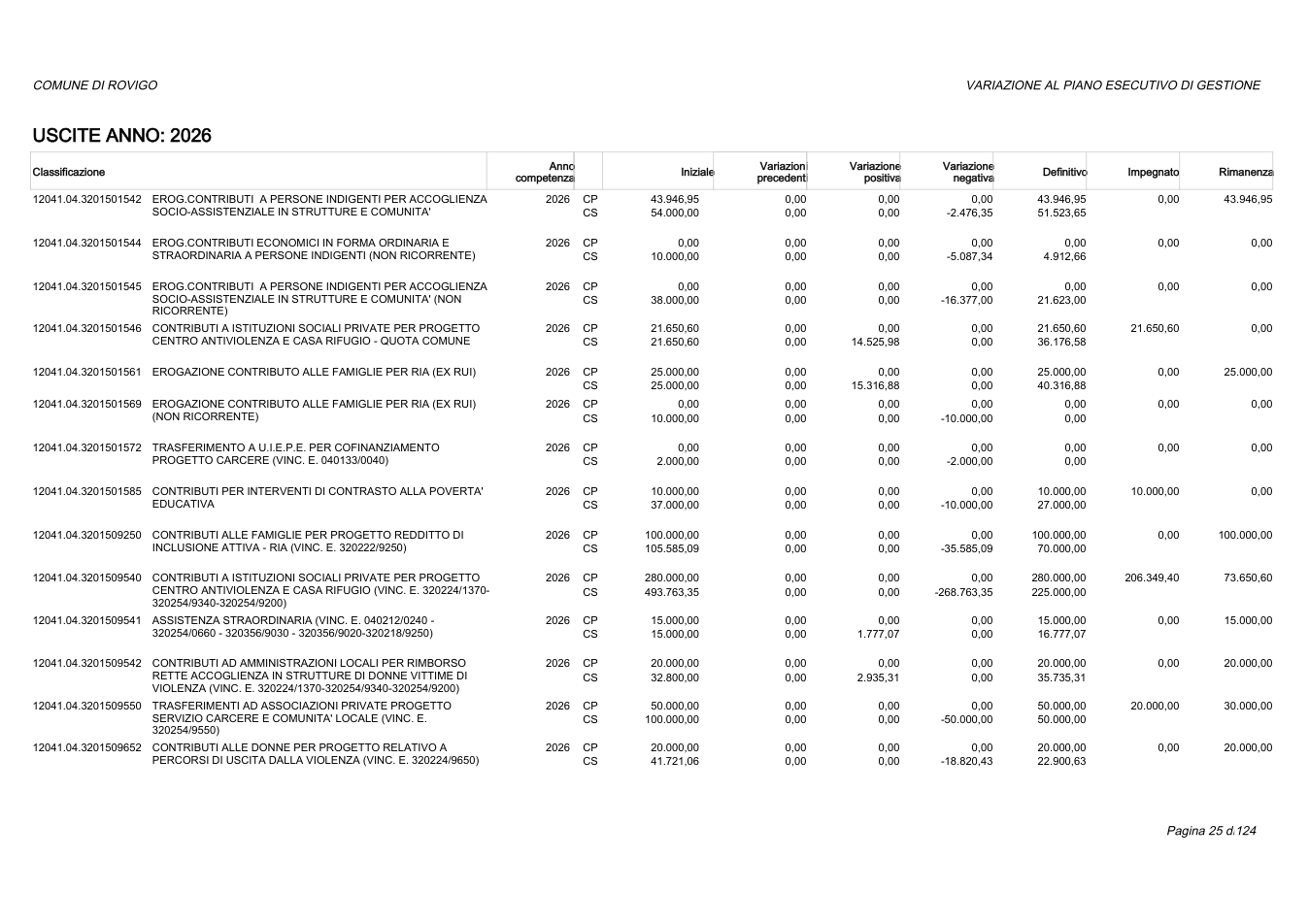 Pagina 25 del documento