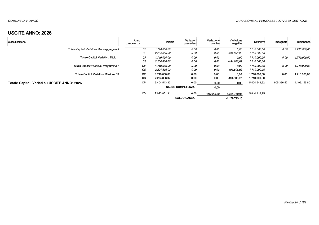 Pagina 28 del documento