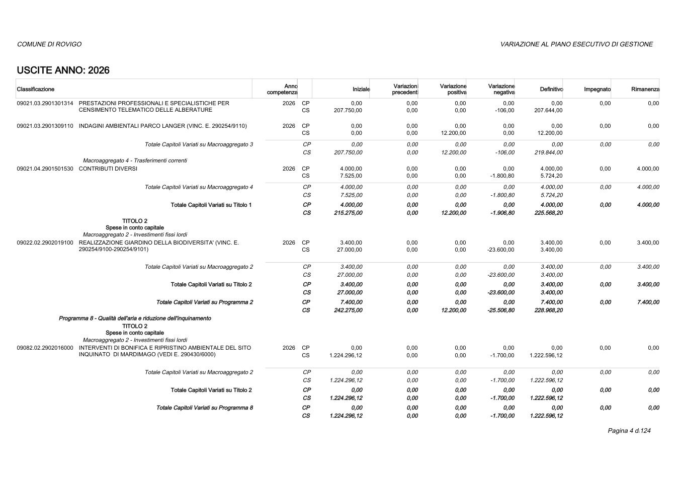 Pagina 4 del documento
