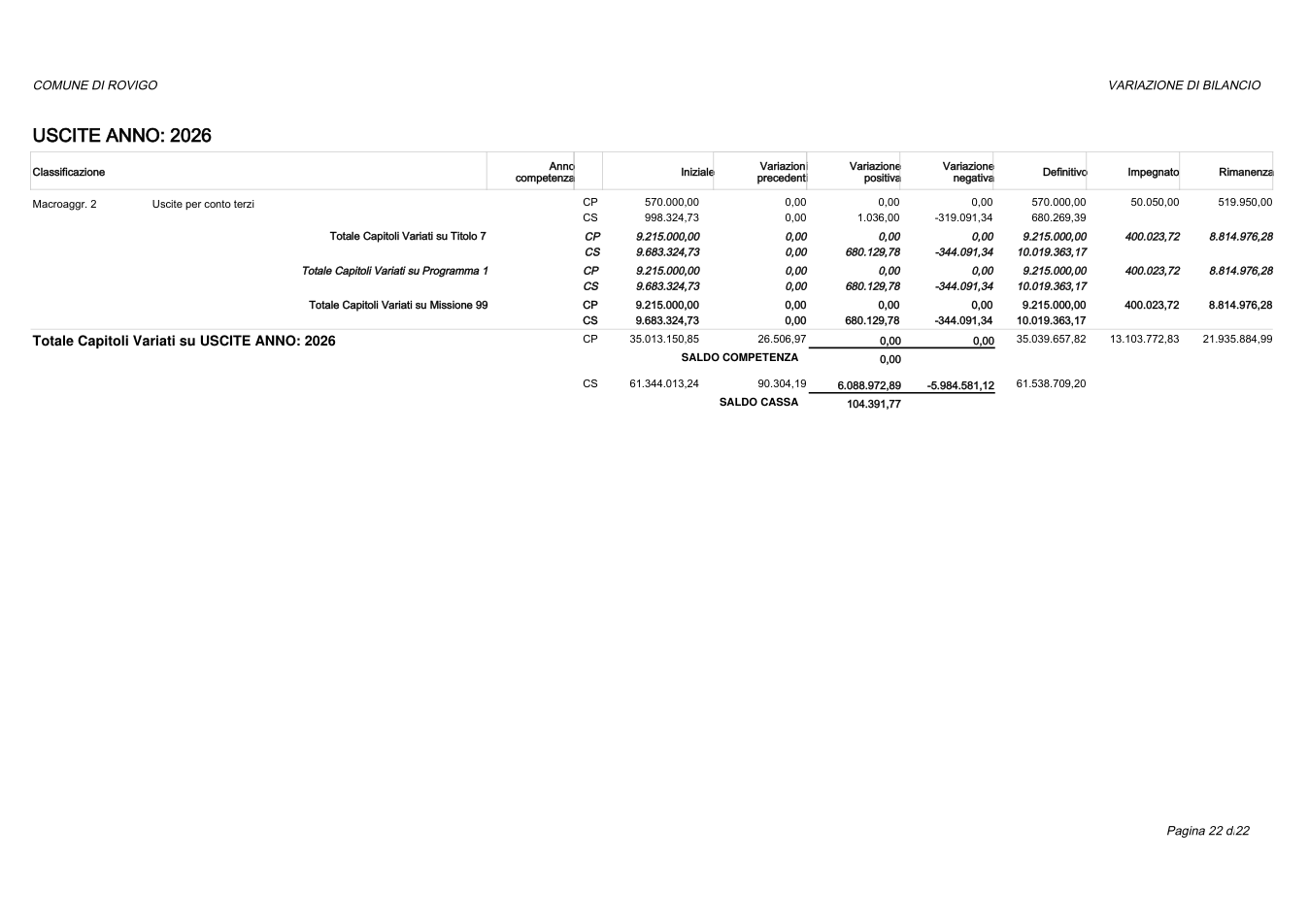 Pagina 22 del documento
