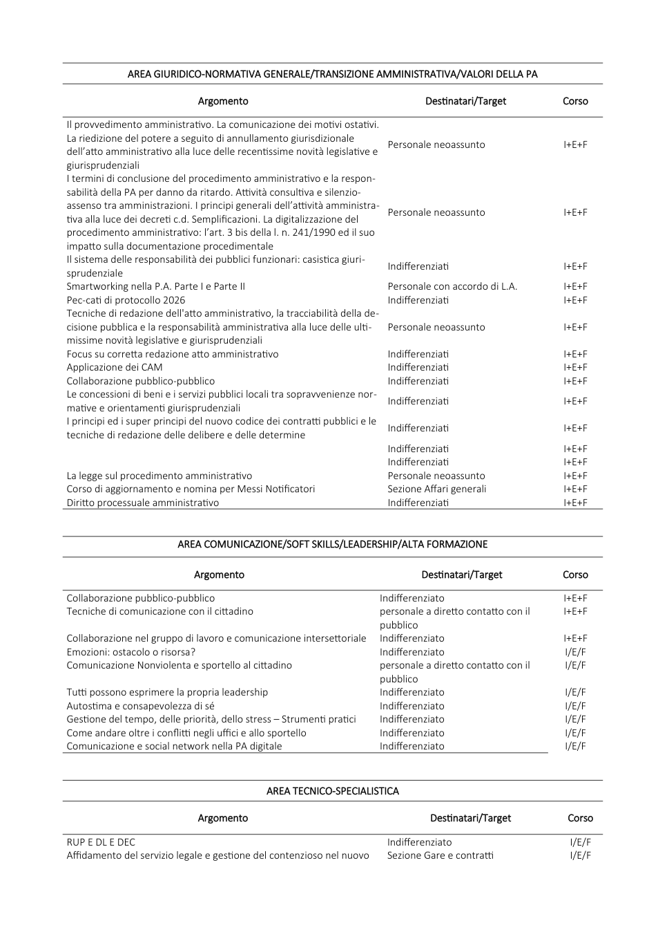 Pagina 5 del documento