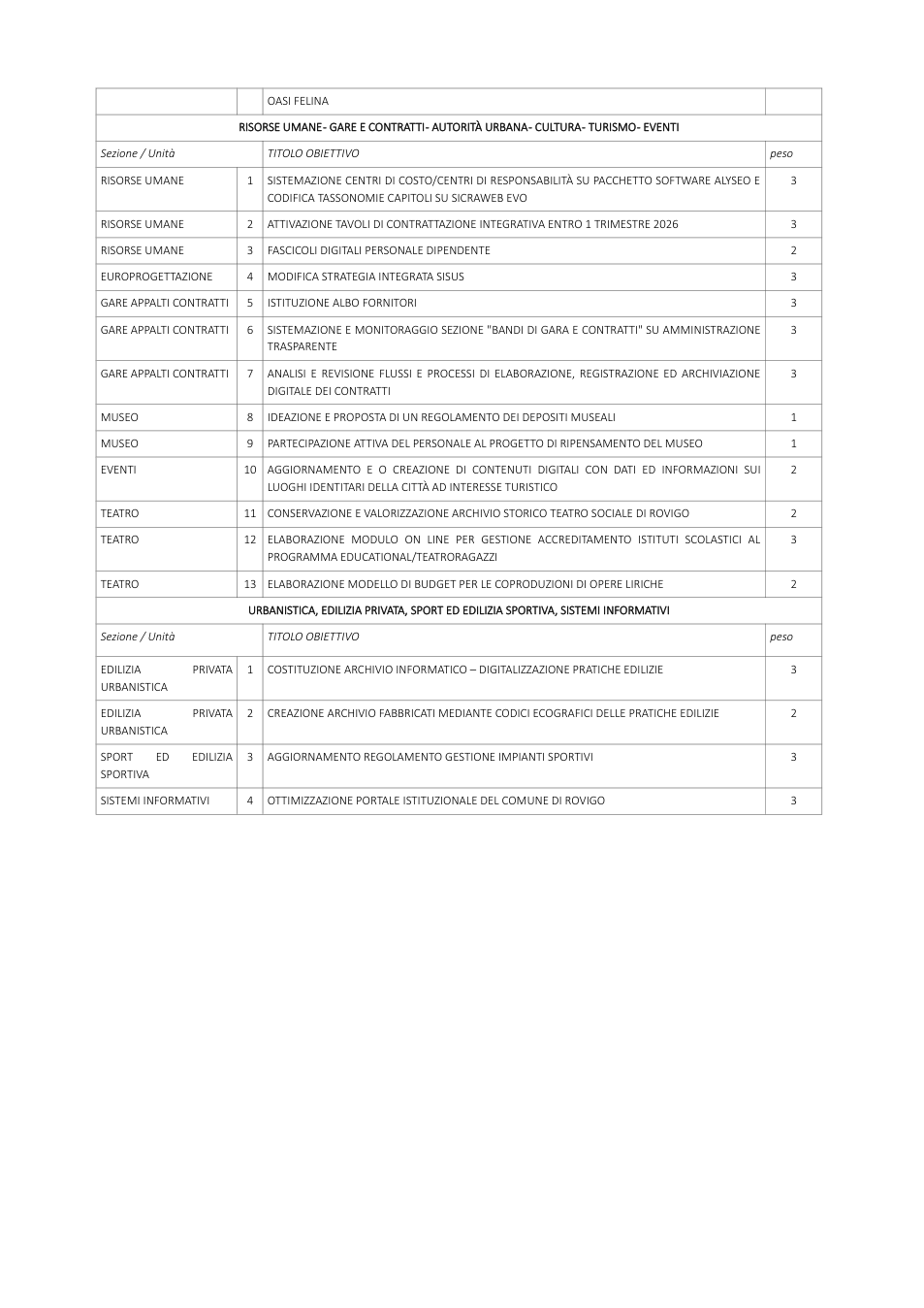 Pagina 3 del documento