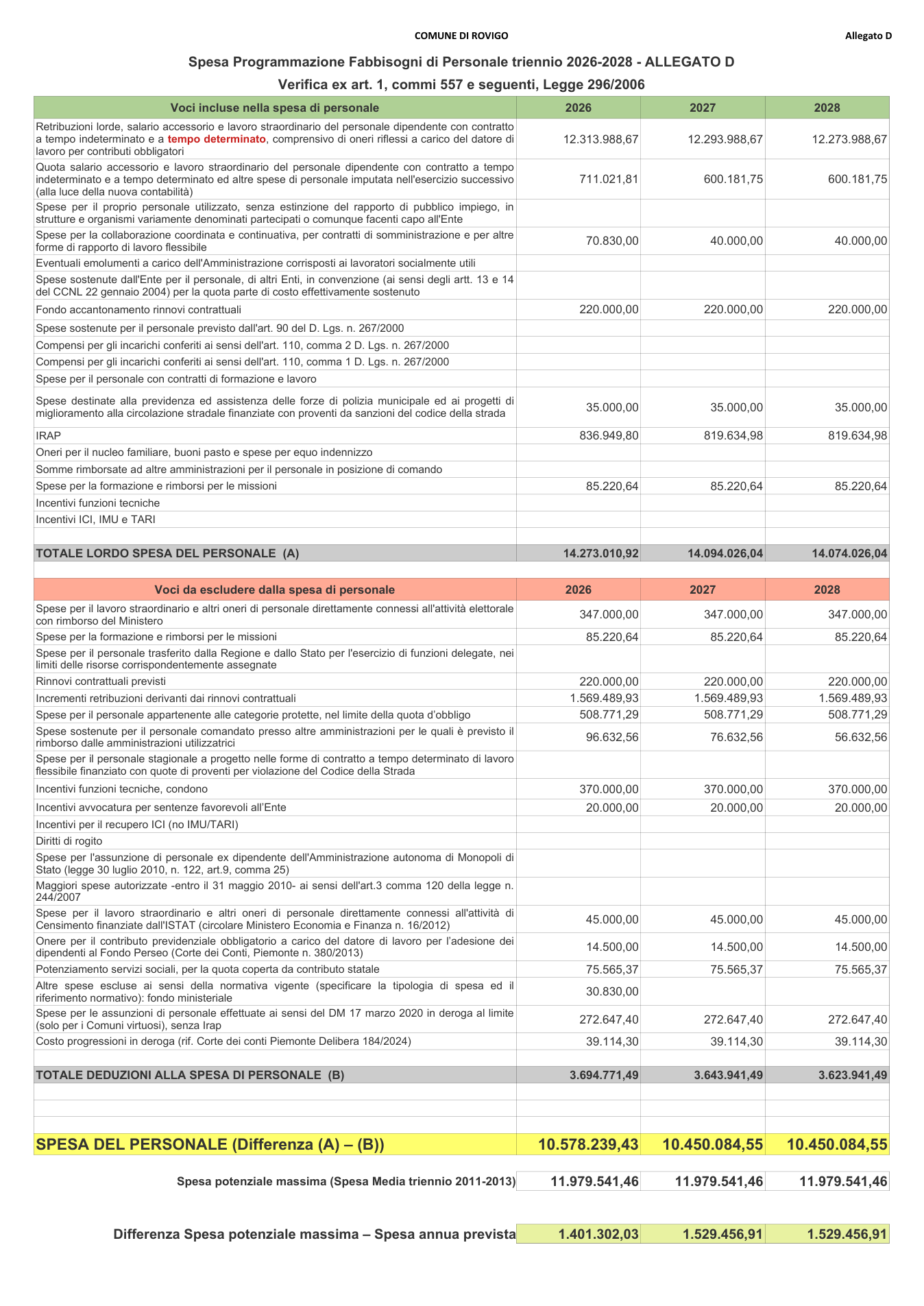 Pagina 1 del documento