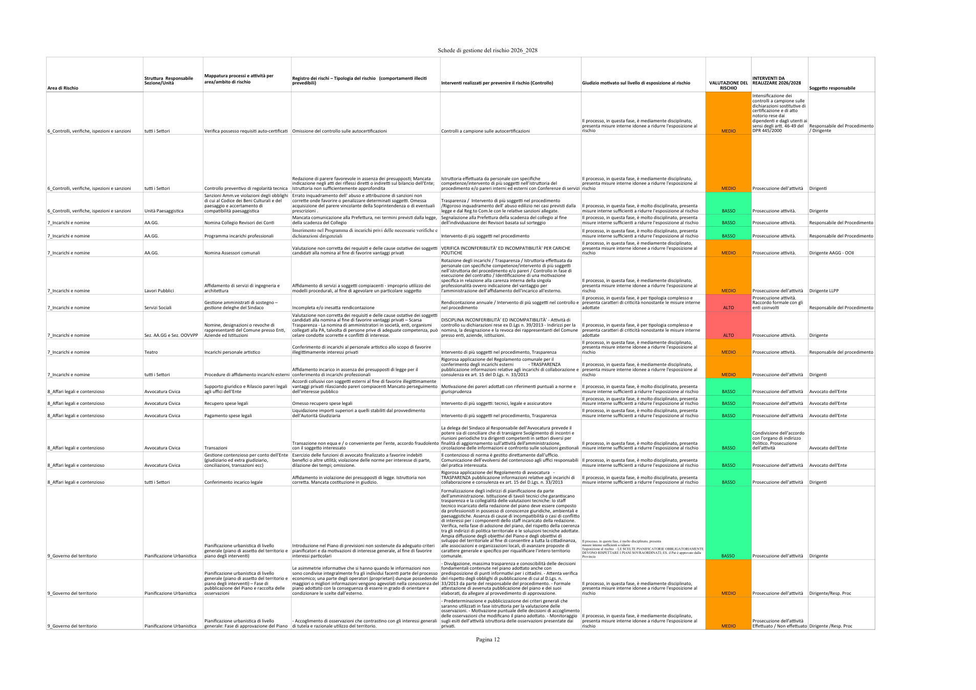 Pagina 12 del documento