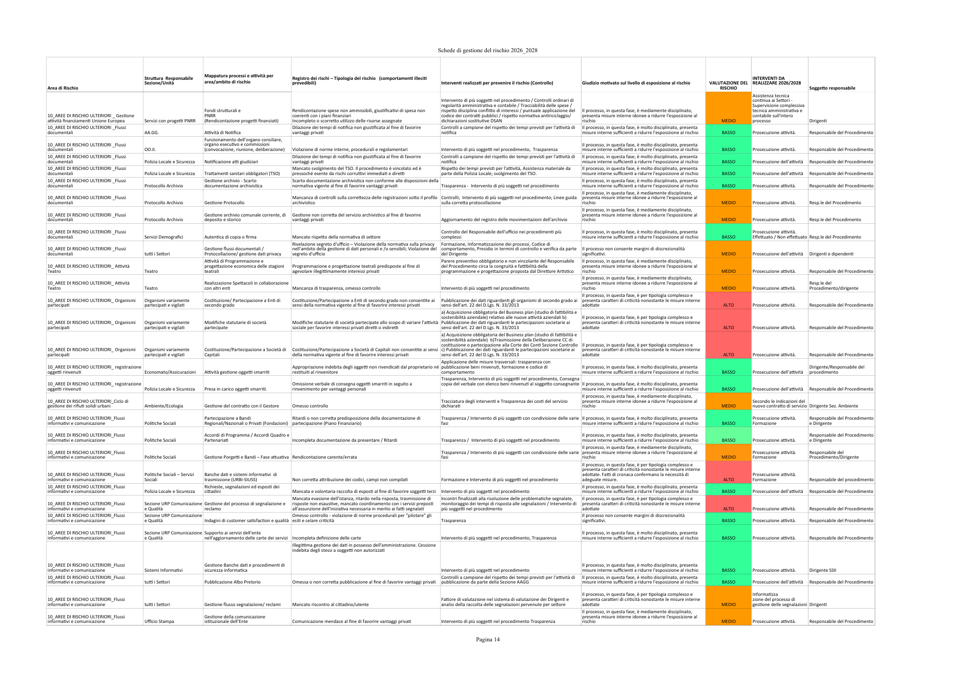 Pagina 14 del documento