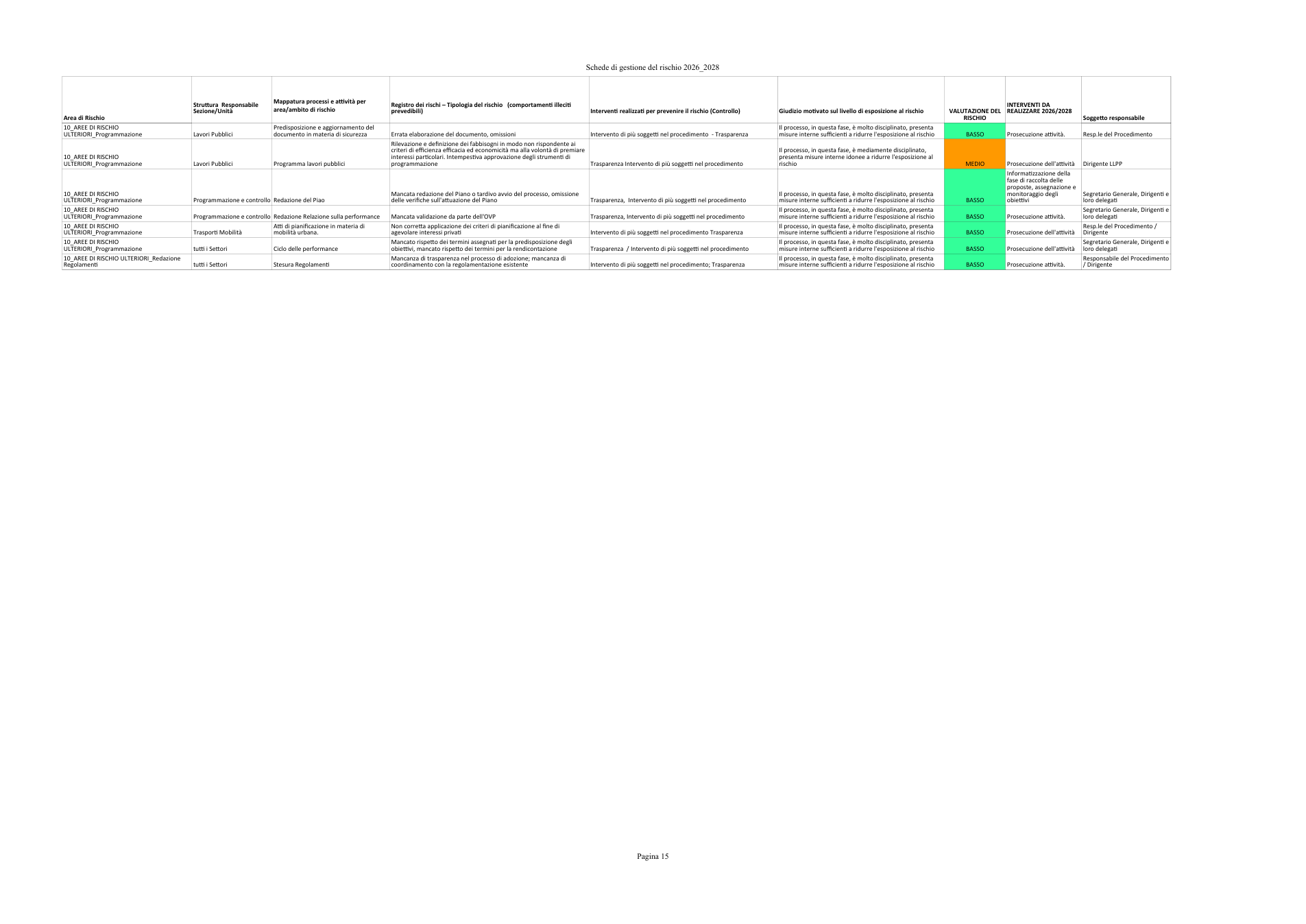 Pagina 15 del documento