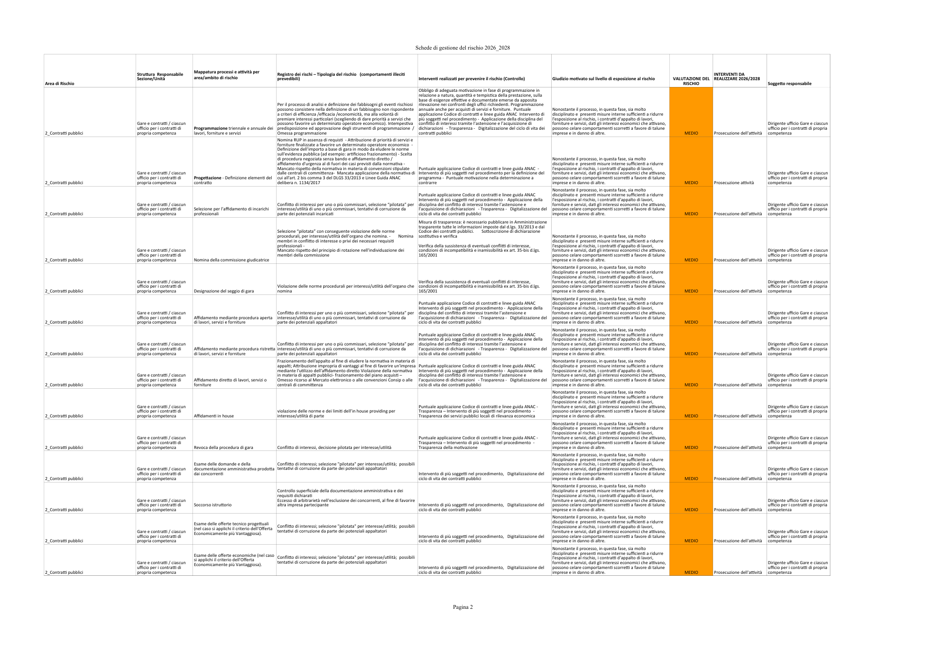 Pagina 2 del documento