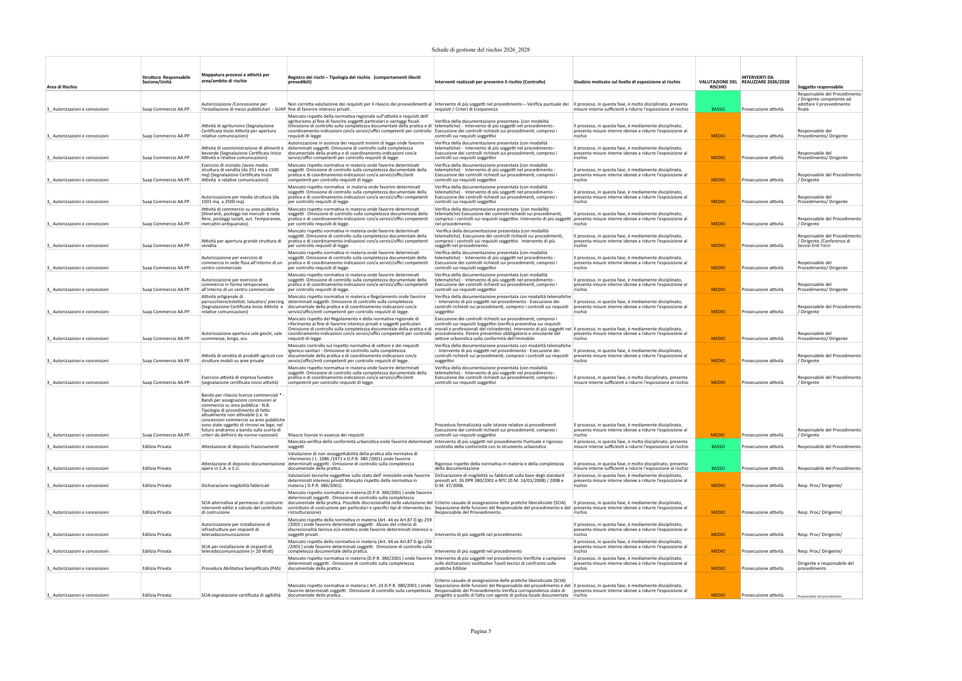 Pagina 5 del documento