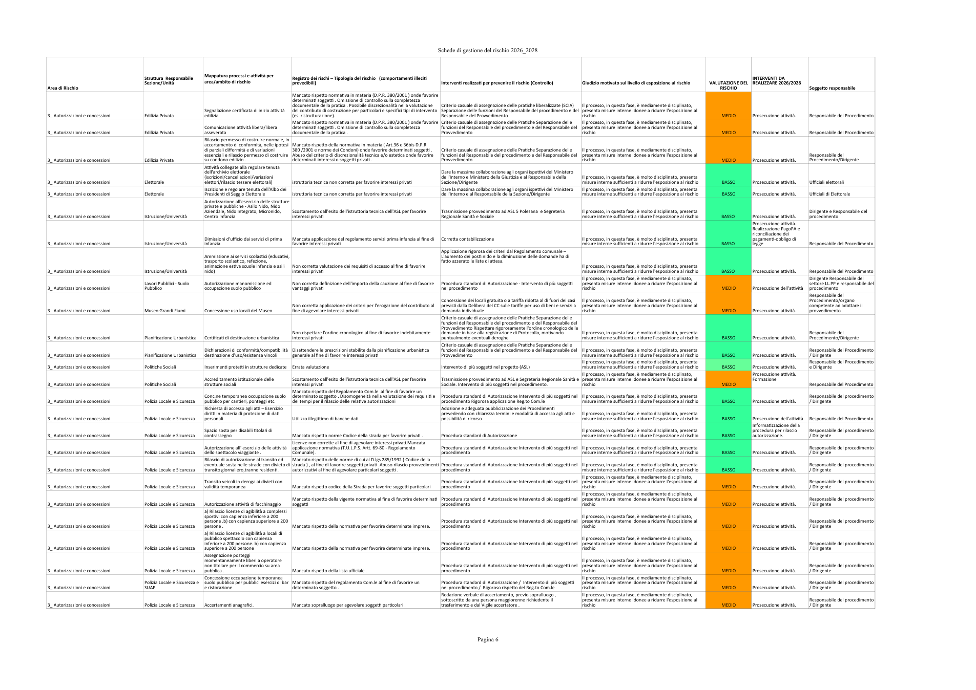 Pagina 6 del documento