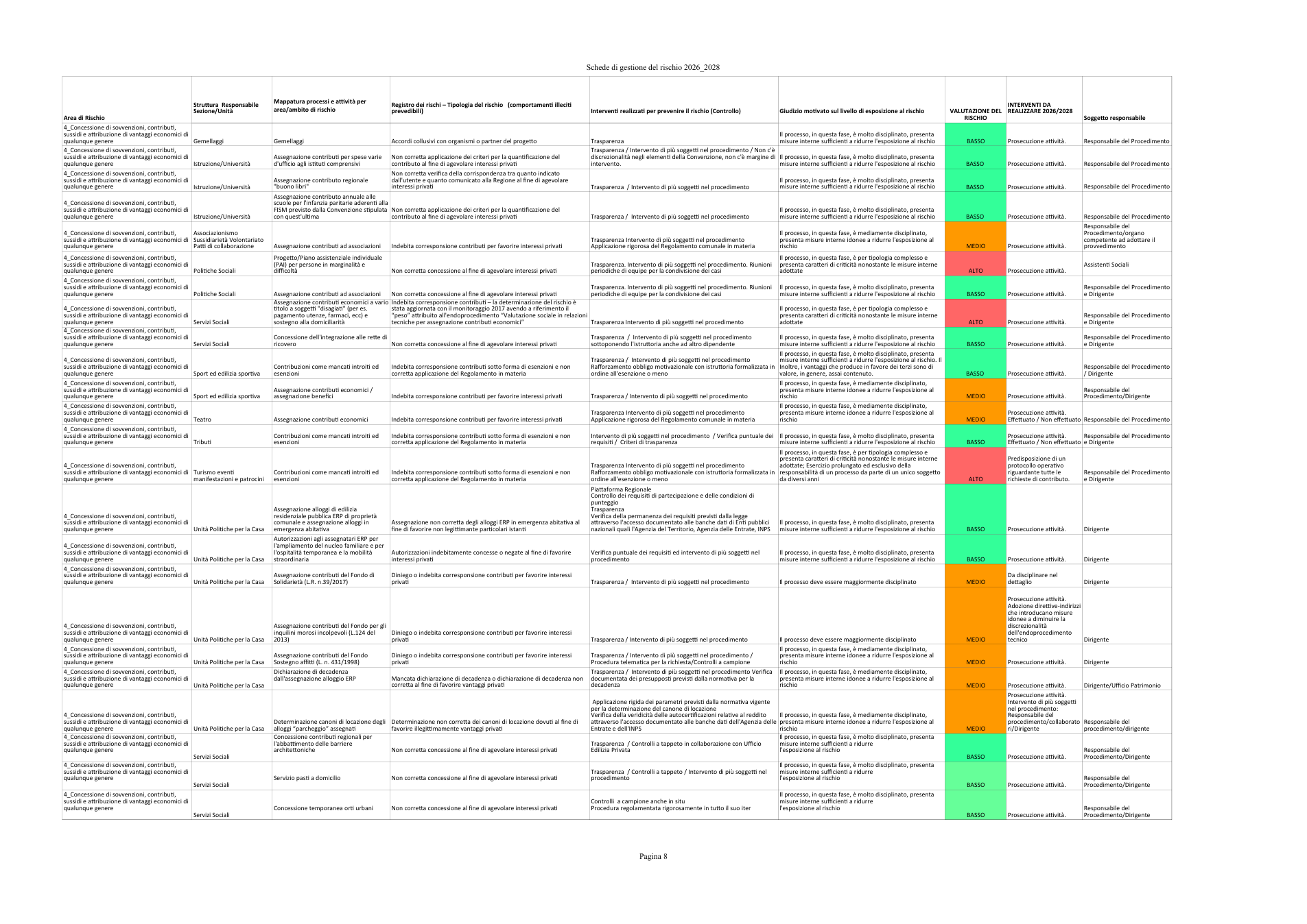 Pagina 8 del documento