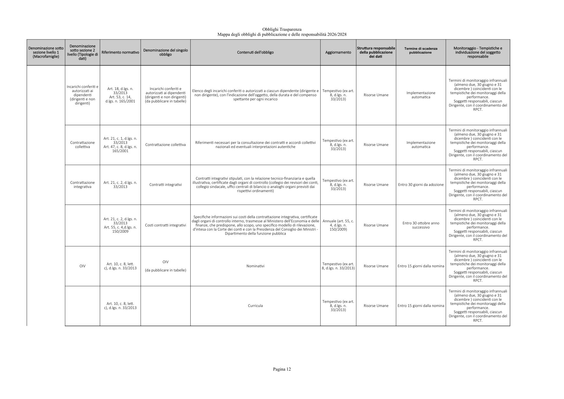 Pagina 12 del documento