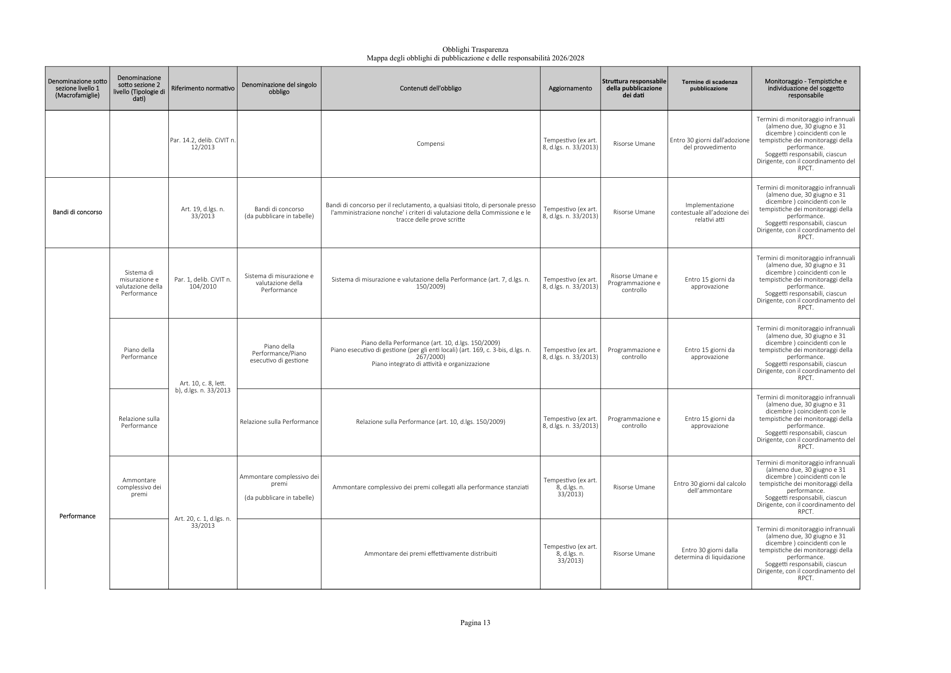 Pagina 13 del documento
